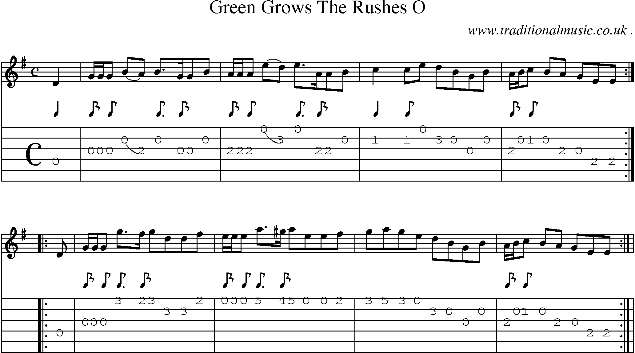Sheet-Music and Guitar Tabs for Green Grows The Rushes O