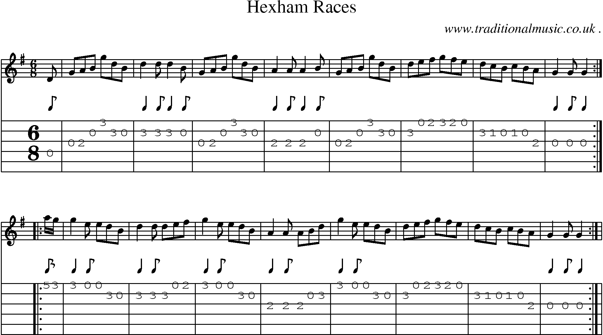 Sheet-Music and Guitar Tabs for Hexham Races