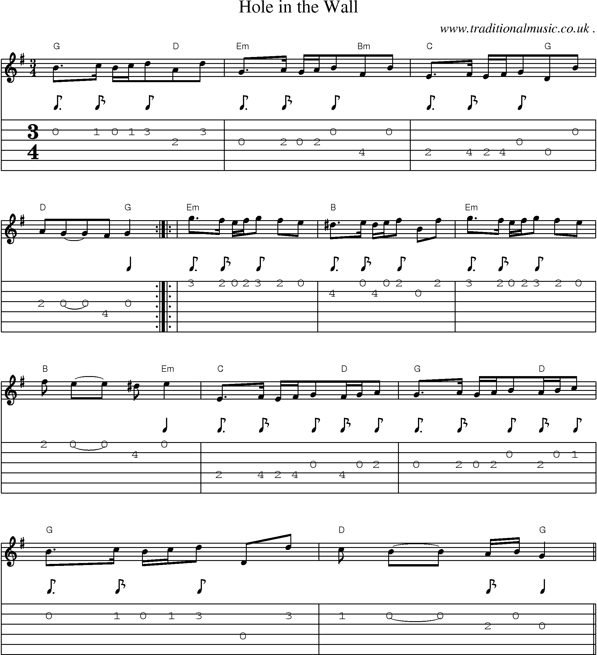 Sheet-Music and Guitar Tabs for Hole In The Wall