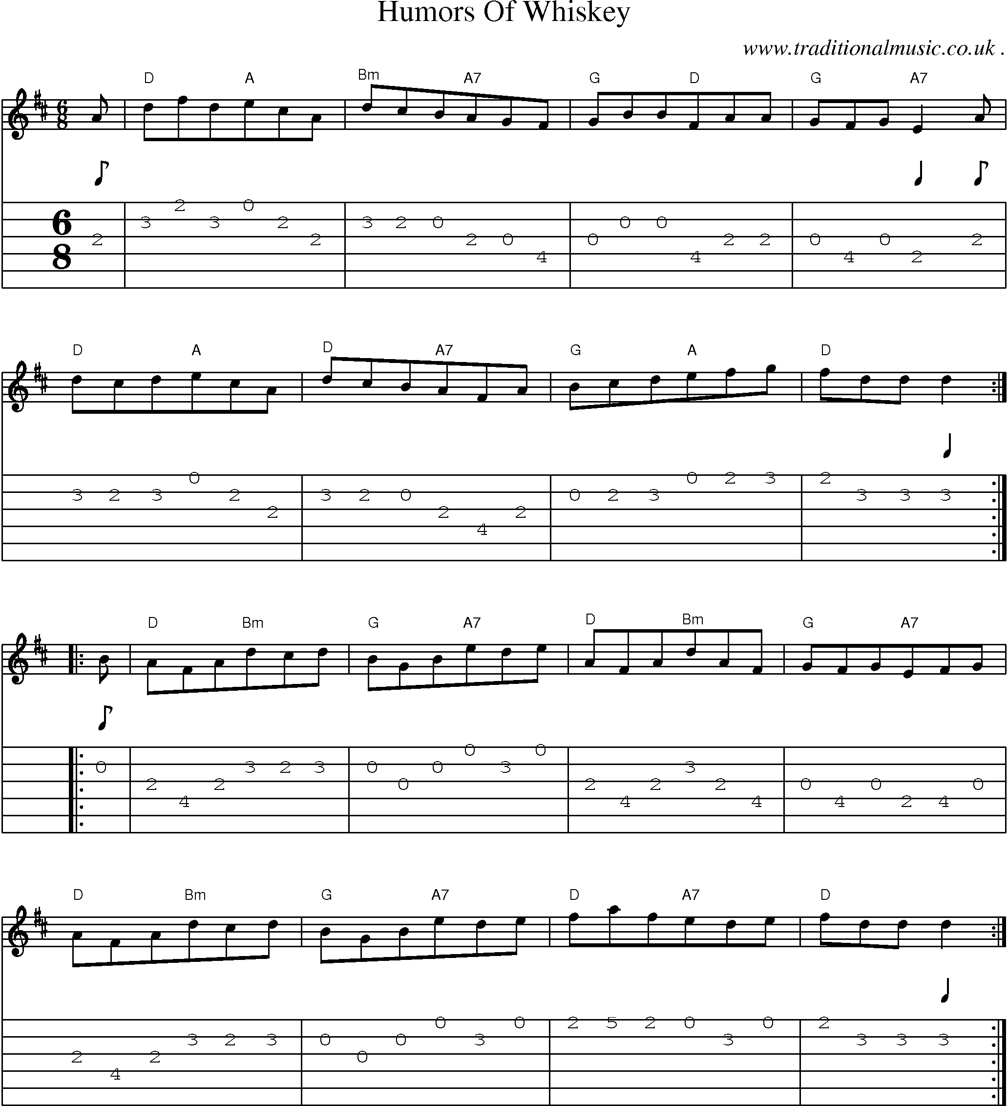 Sheet-Music and Guitar Tabs for Humors Of Whiskey