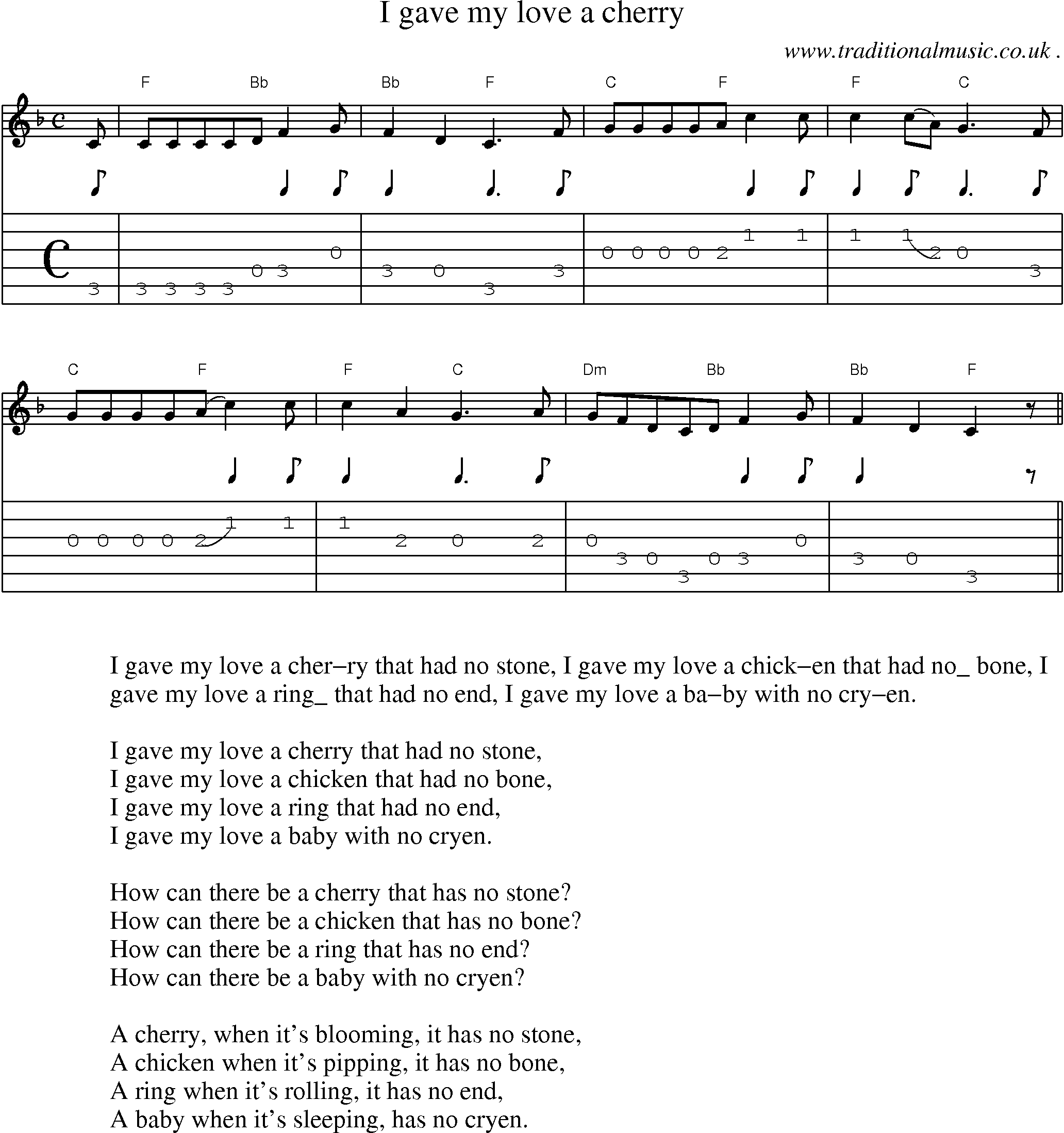 Sheet-Music and Guitar Tabs for I Gave My Love A Cherry