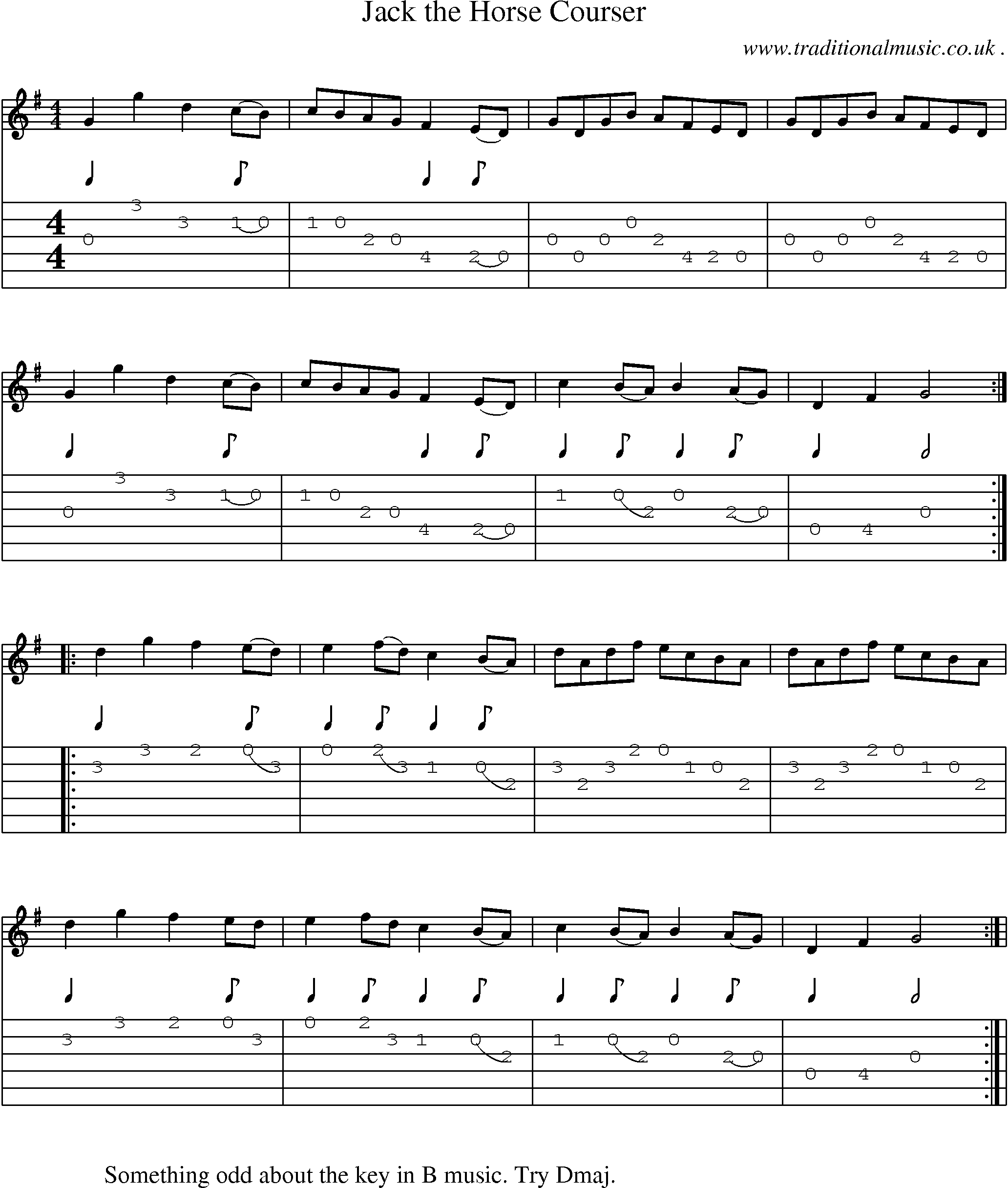 Sheet-Music and Guitar Tabs for Jack The Horse Courser