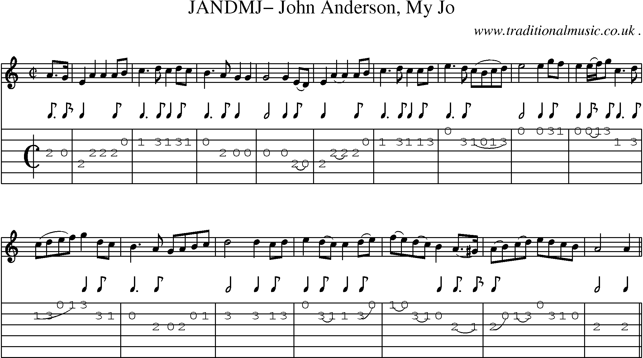Sheet-Music and Guitar Tabs for Jandmj John Anderson My Jo