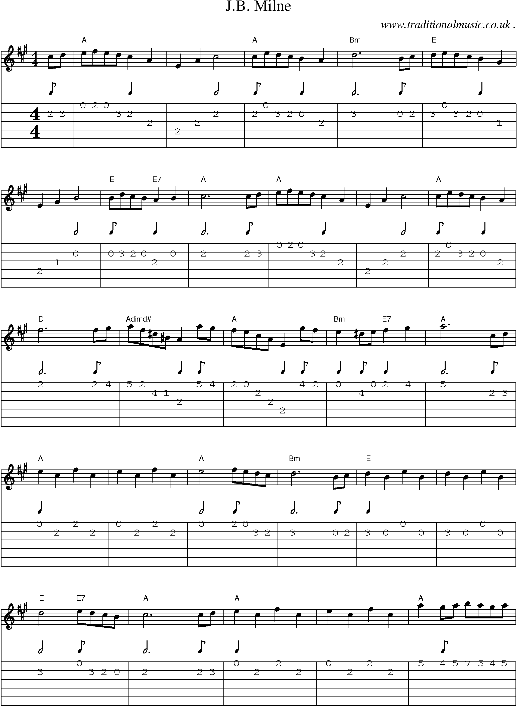 Sheet-Music and Guitar Tabs for Jb Milne