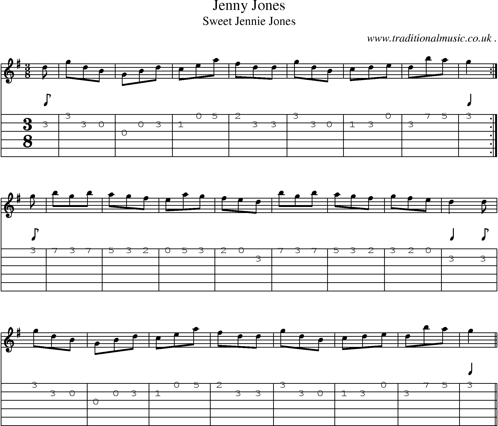 Sheet-Music and Guitar Tabs for Jenny Jones