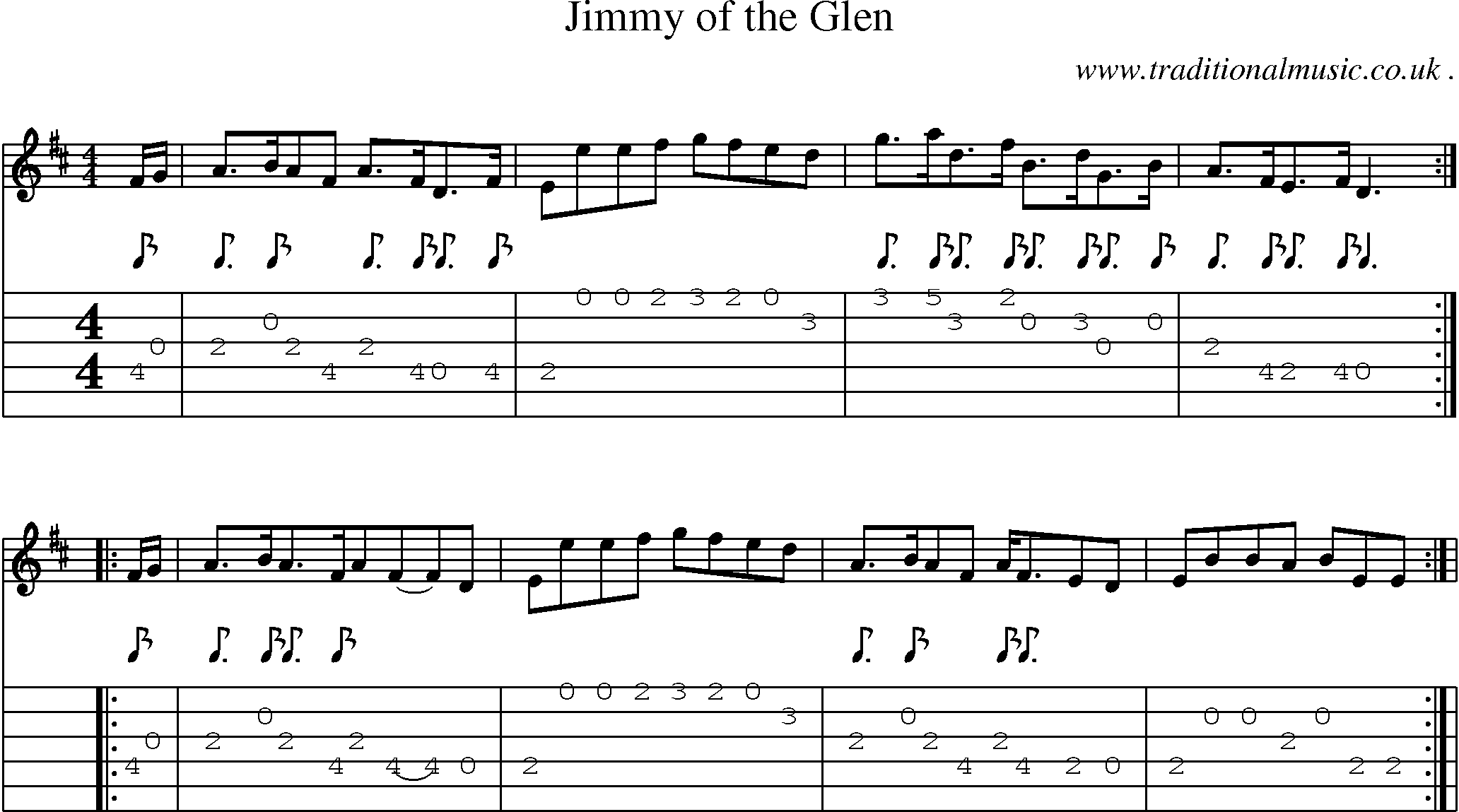 Sheet-Music and Guitar Tabs for Jimmy Of The Glen
