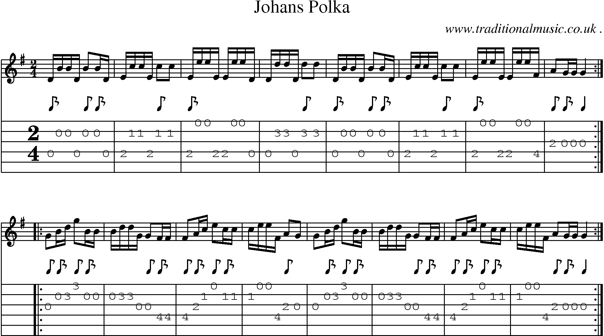 Sheet-Music and Guitar Tabs for Johans Polka