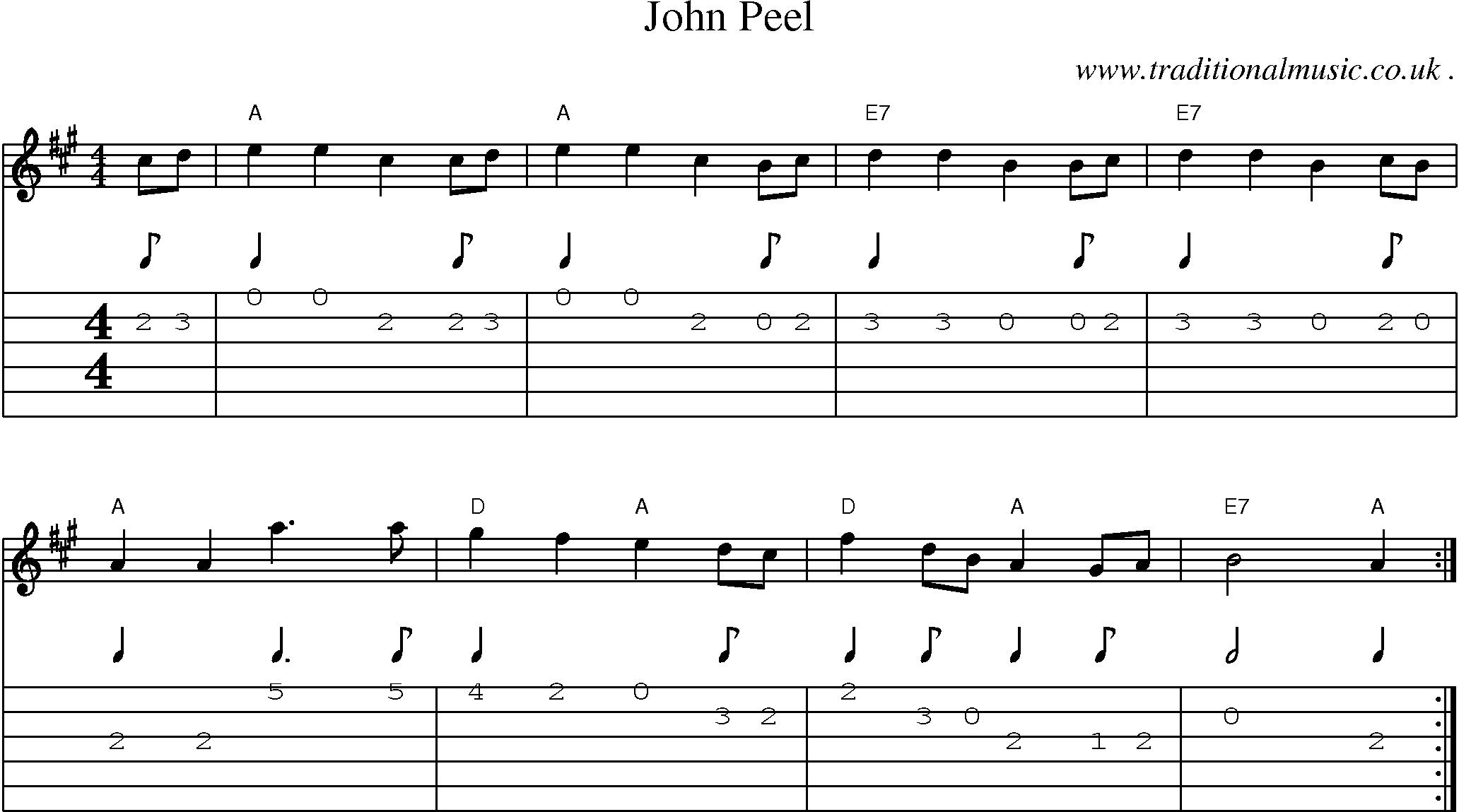 Sheet-Music and Guitar Tabs for John Peel