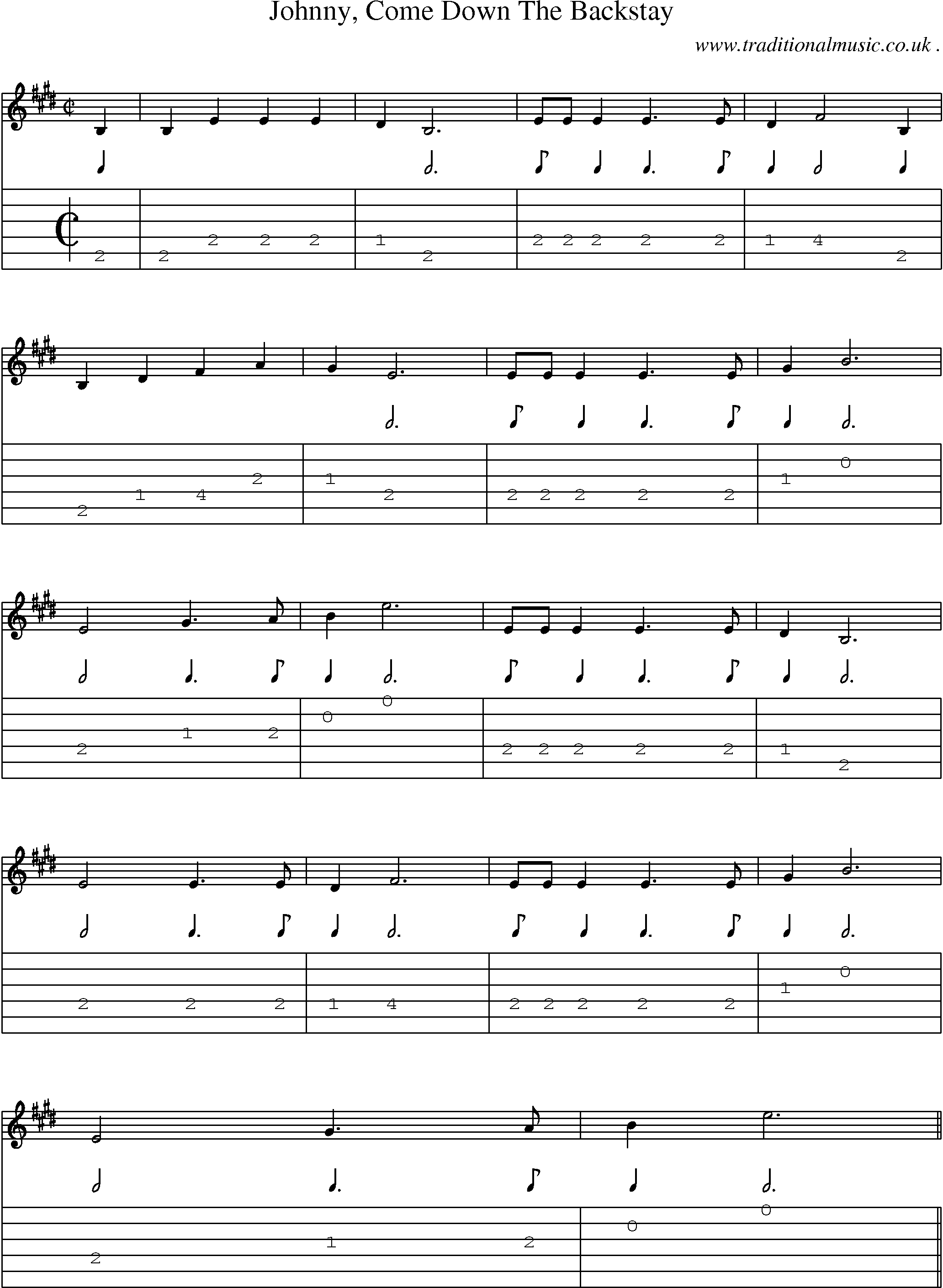 Sheet-Music and Guitar Tabs for Johnny Come Down The Backstay