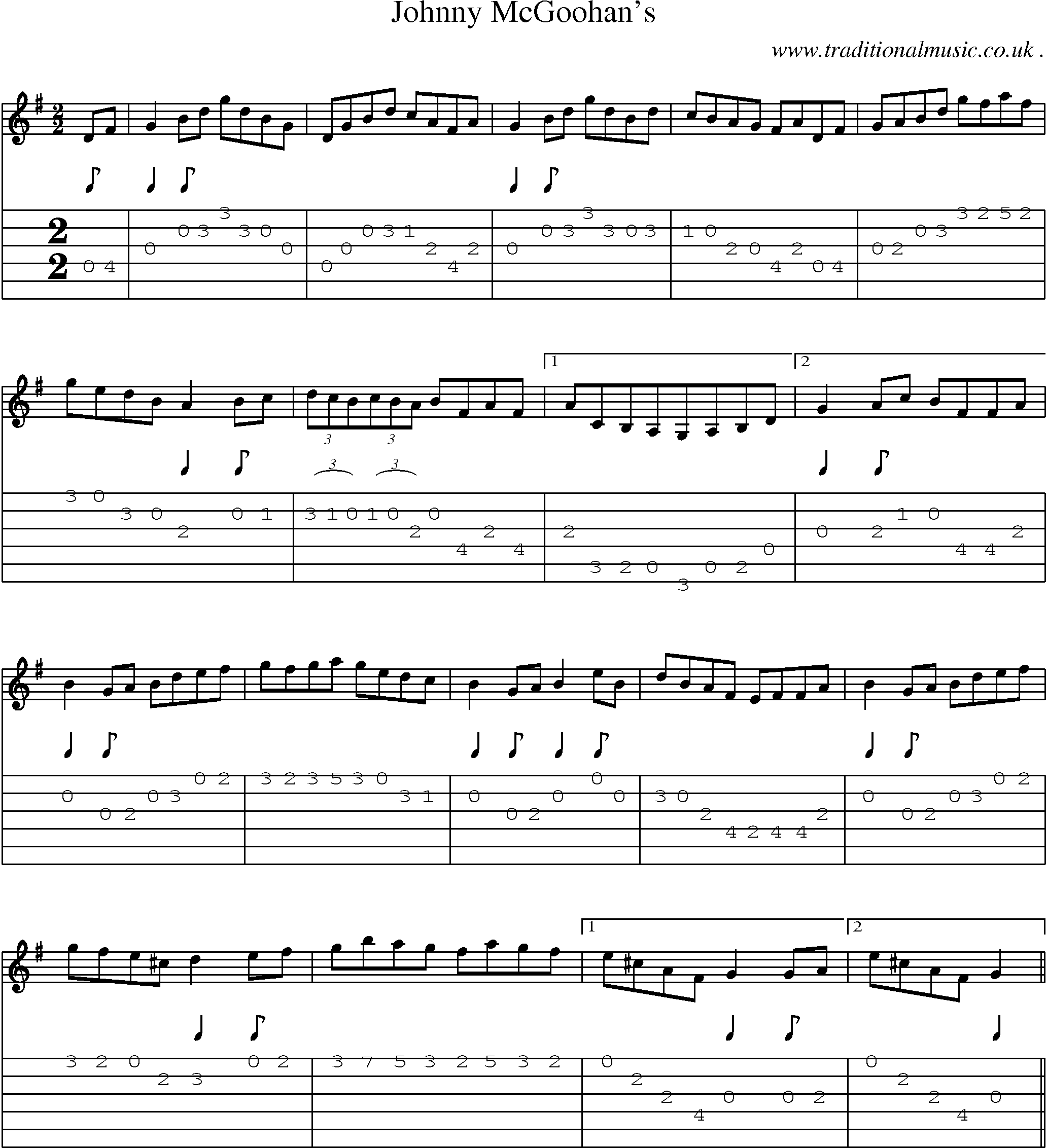 Sheet-Music and Guitar Tabs for Johnny Mcgoohans