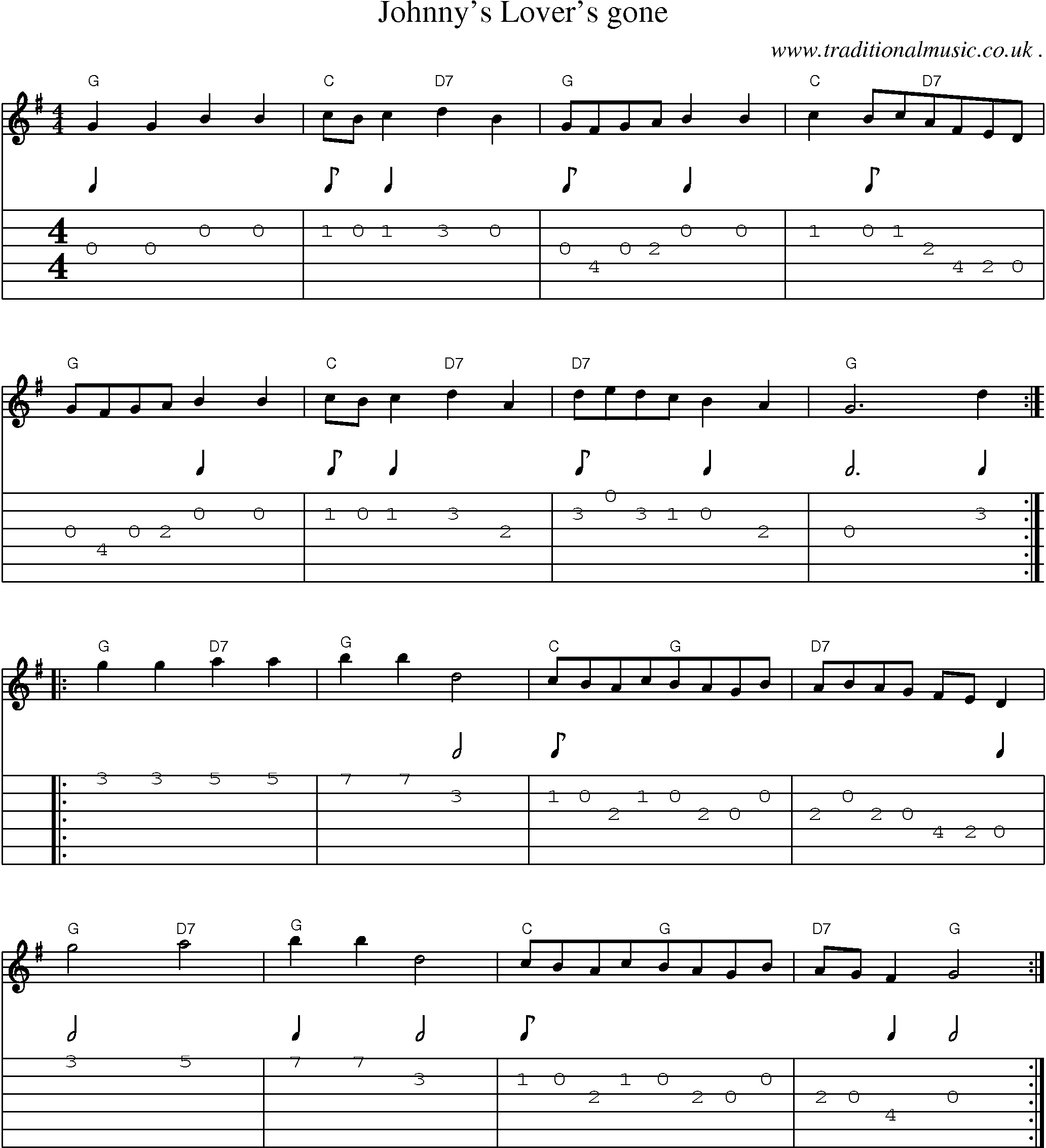 Sheet-Music and Guitar Tabs for Johnnys Lovers Gone
