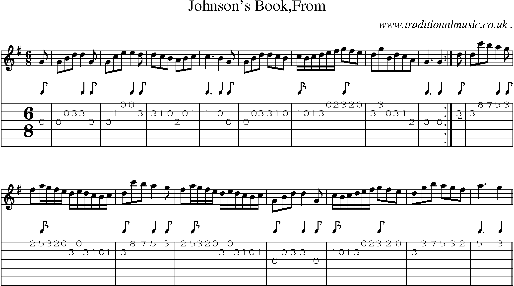 Sheet-Music and Guitar Tabs for Johnsons Bookfrom