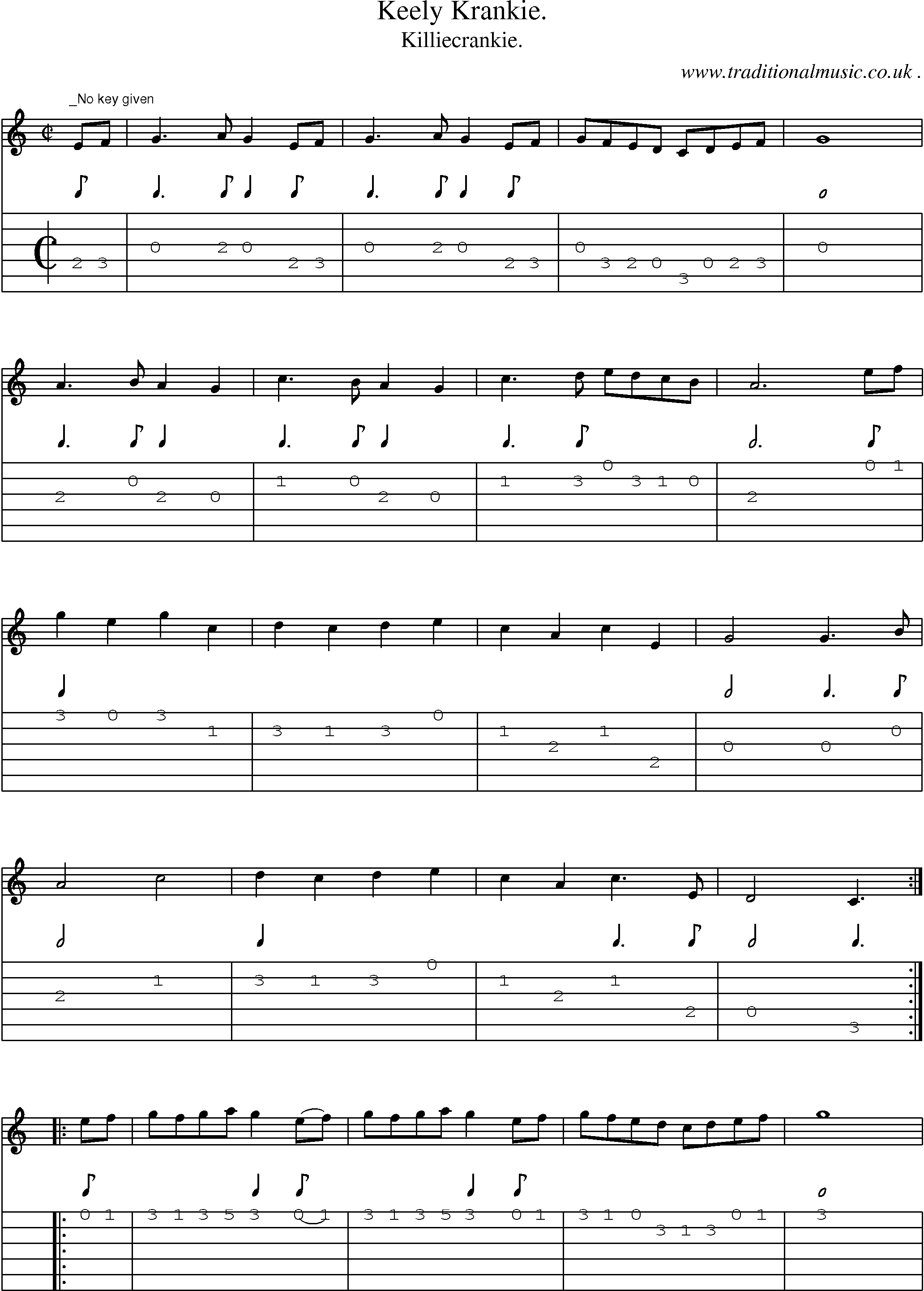 Sheet-Music and Guitar Tabs for Keely Krankie