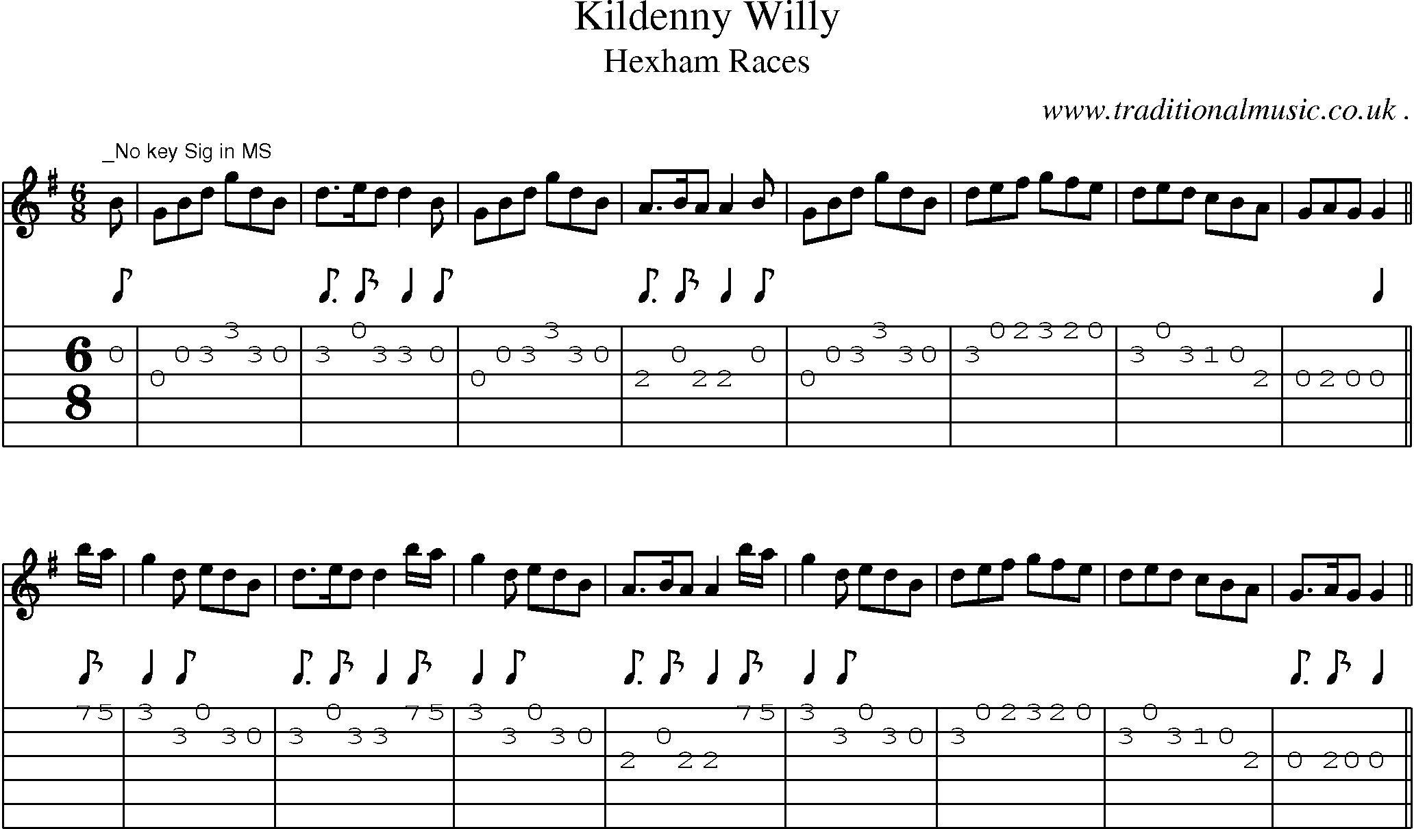 Sheet-Music and Guitar Tabs for Kildenny Willy