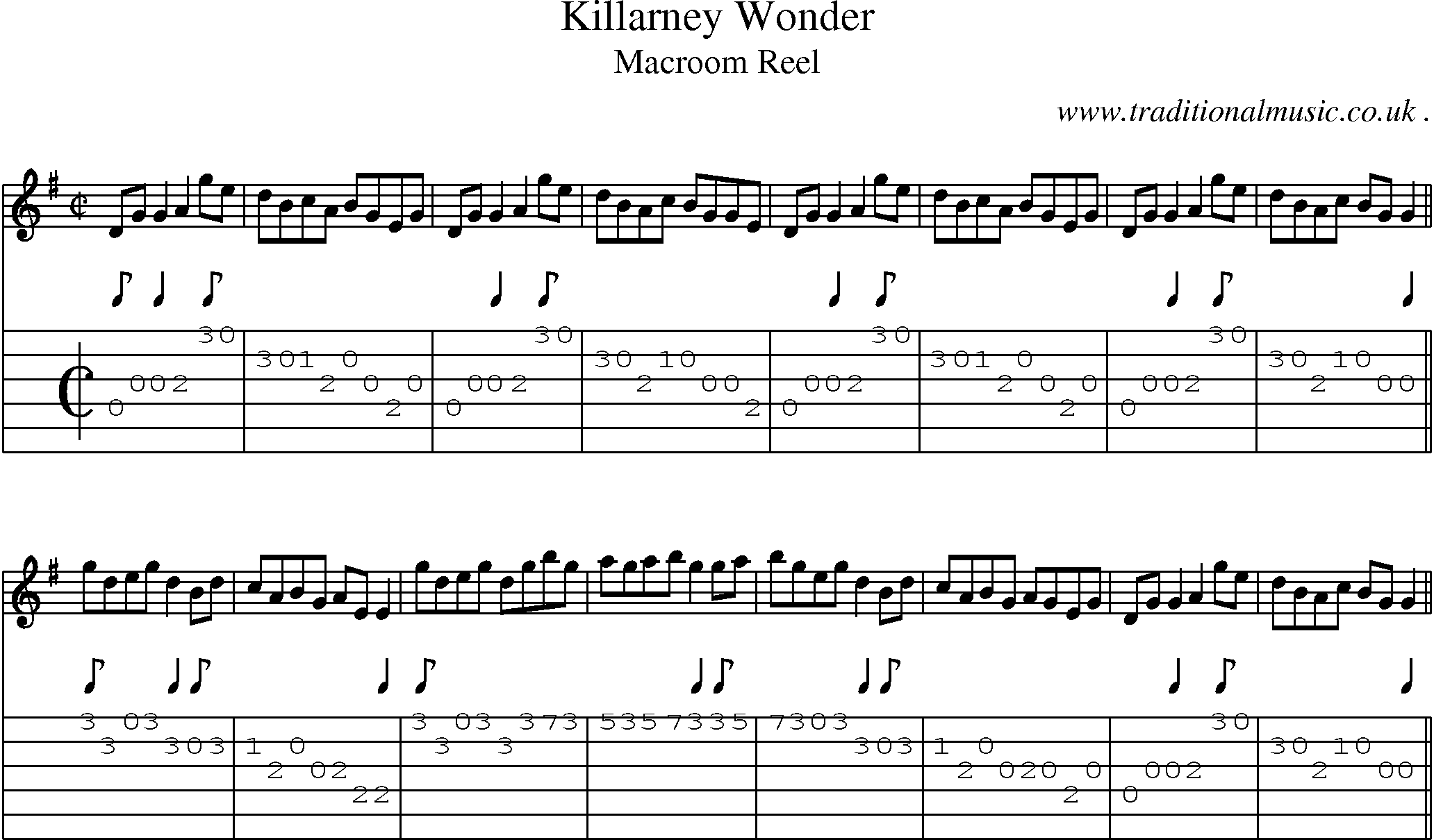 Sheet-Music and Guitar Tabs for Killarney Wonder
