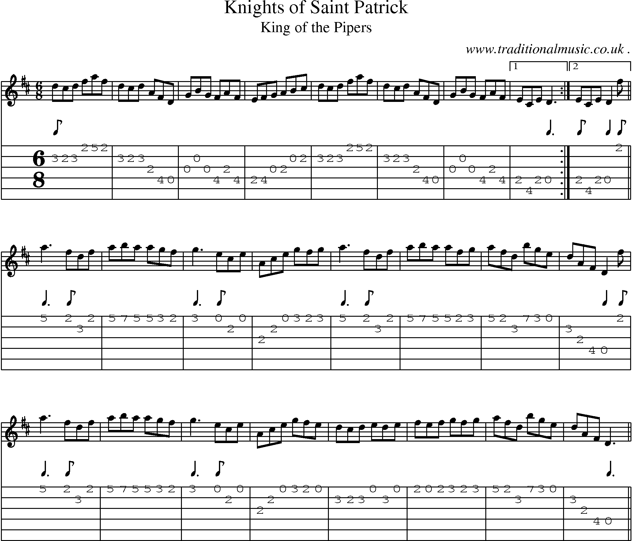 Sheet-Music and Guitar Tabs for Knights Of Saint Patrick