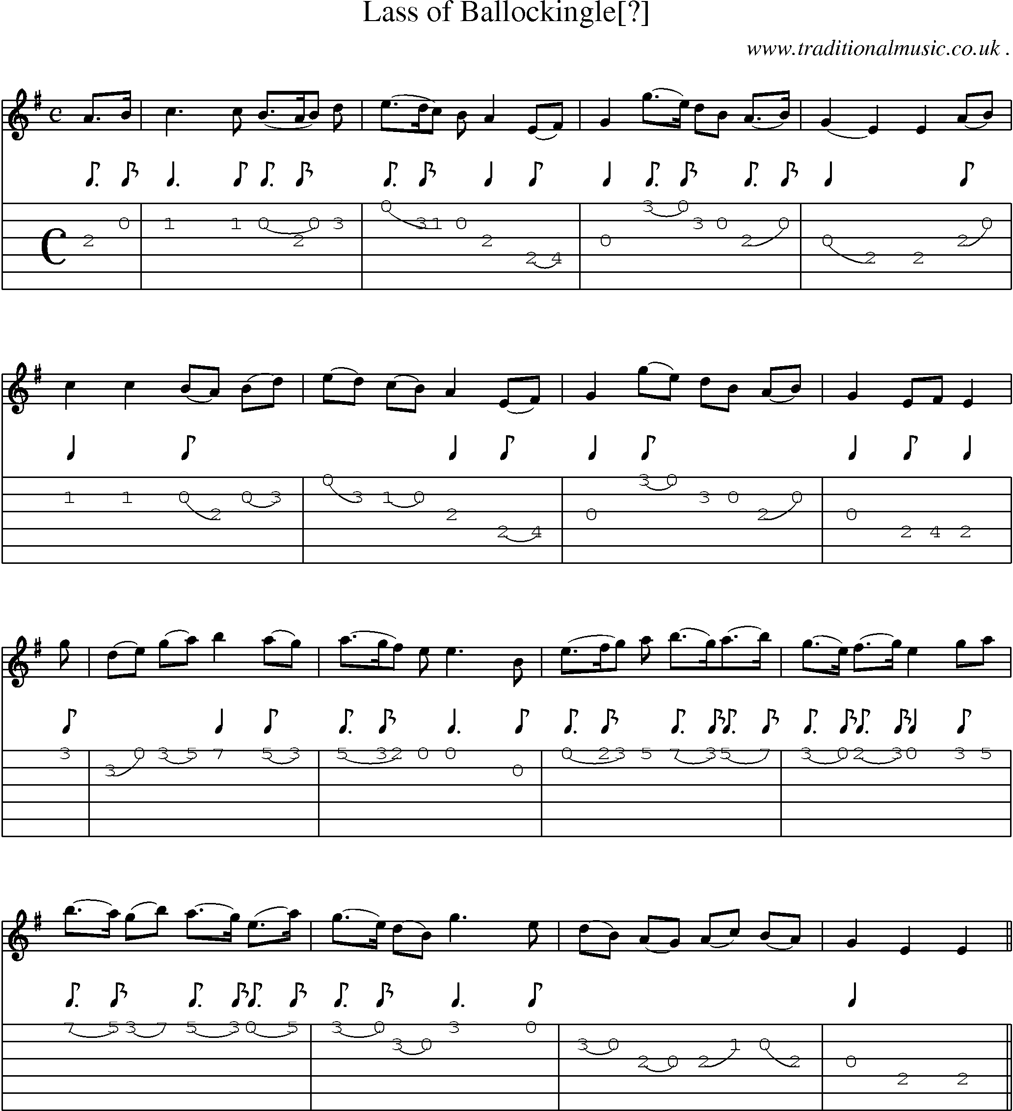 Sheet-Music and Guitar Tabs for Lass Of Ballockingle