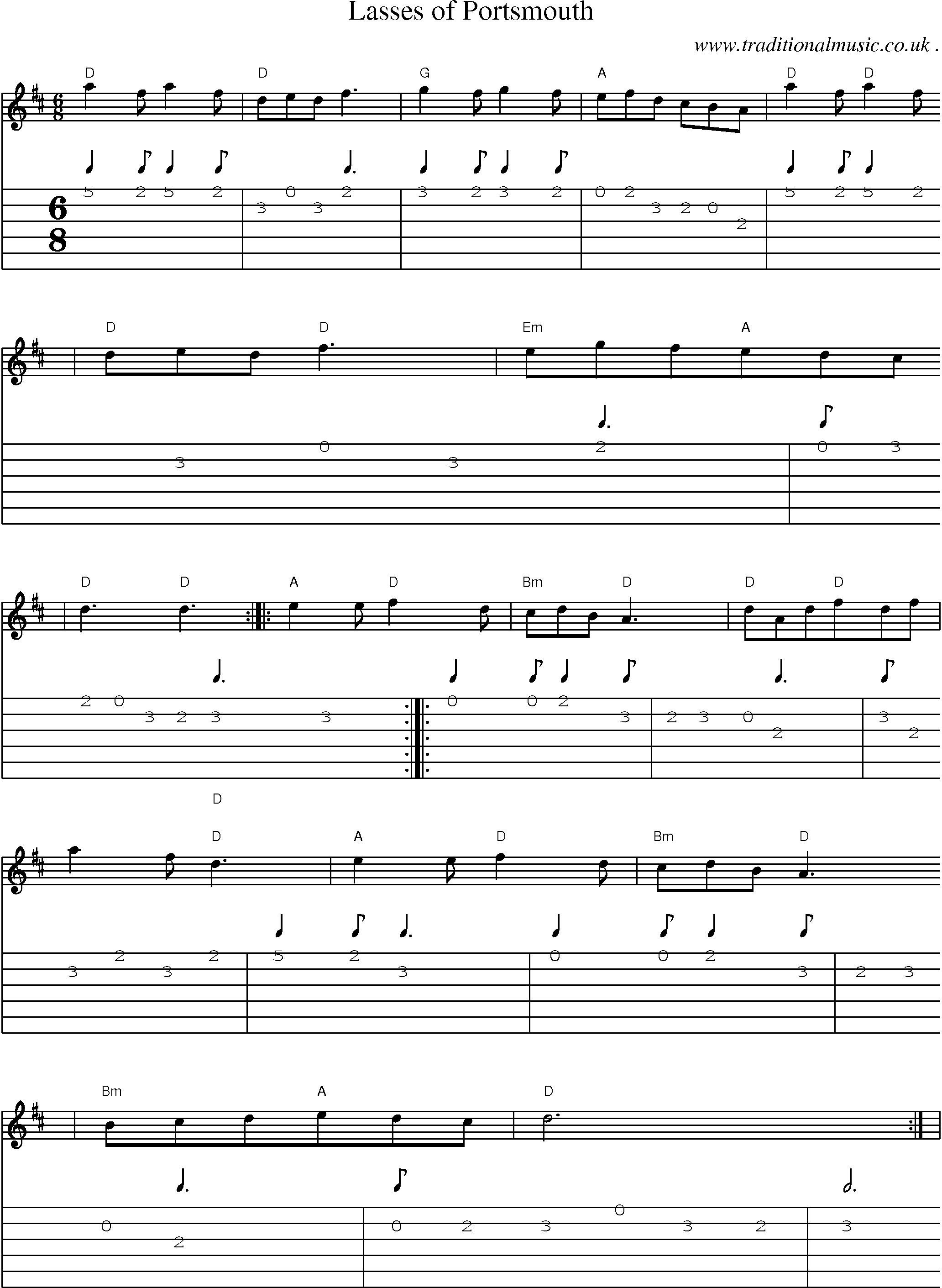 Sheet-Music and Guitar Tabs for Lasses Of Portsmouth