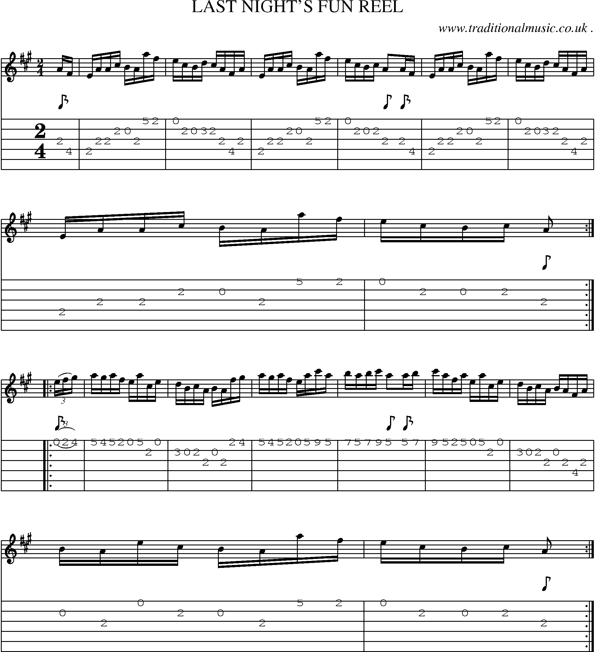 Sheet-Music and Guitar Tabs for Last Nights Fun Reel