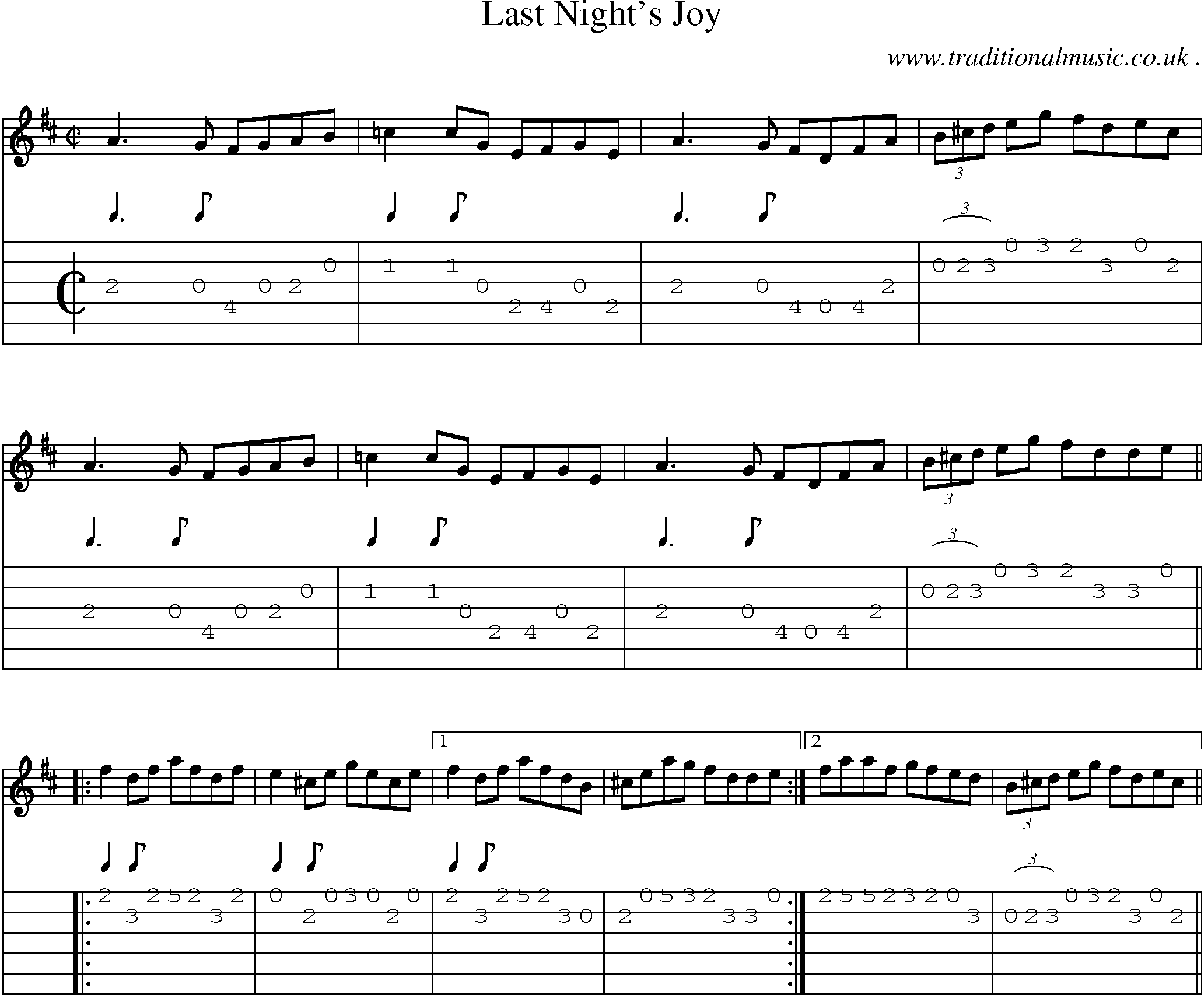 Sheet-Music and Guitar Tabs for Last Nights Joy