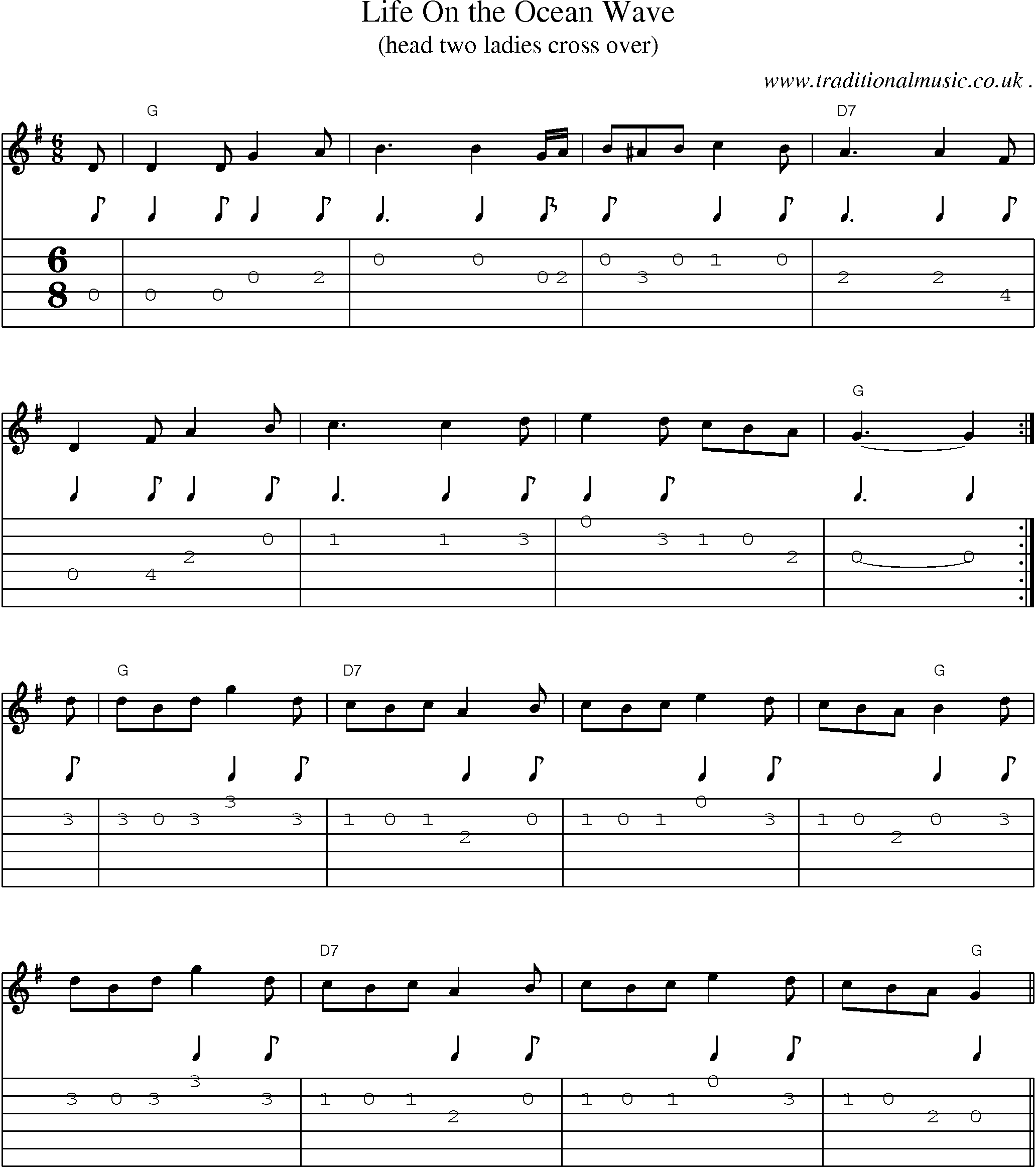 Sheet-Music and Guitar Tabs for Life On The Ocean Wave