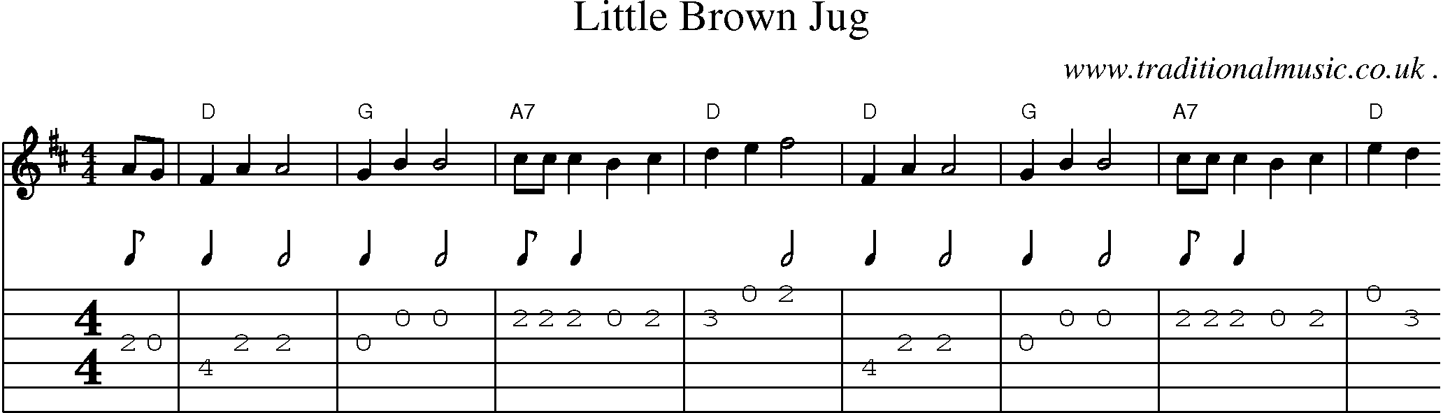 Sheet-Music and Guitar Tabs for Little Brown Jug