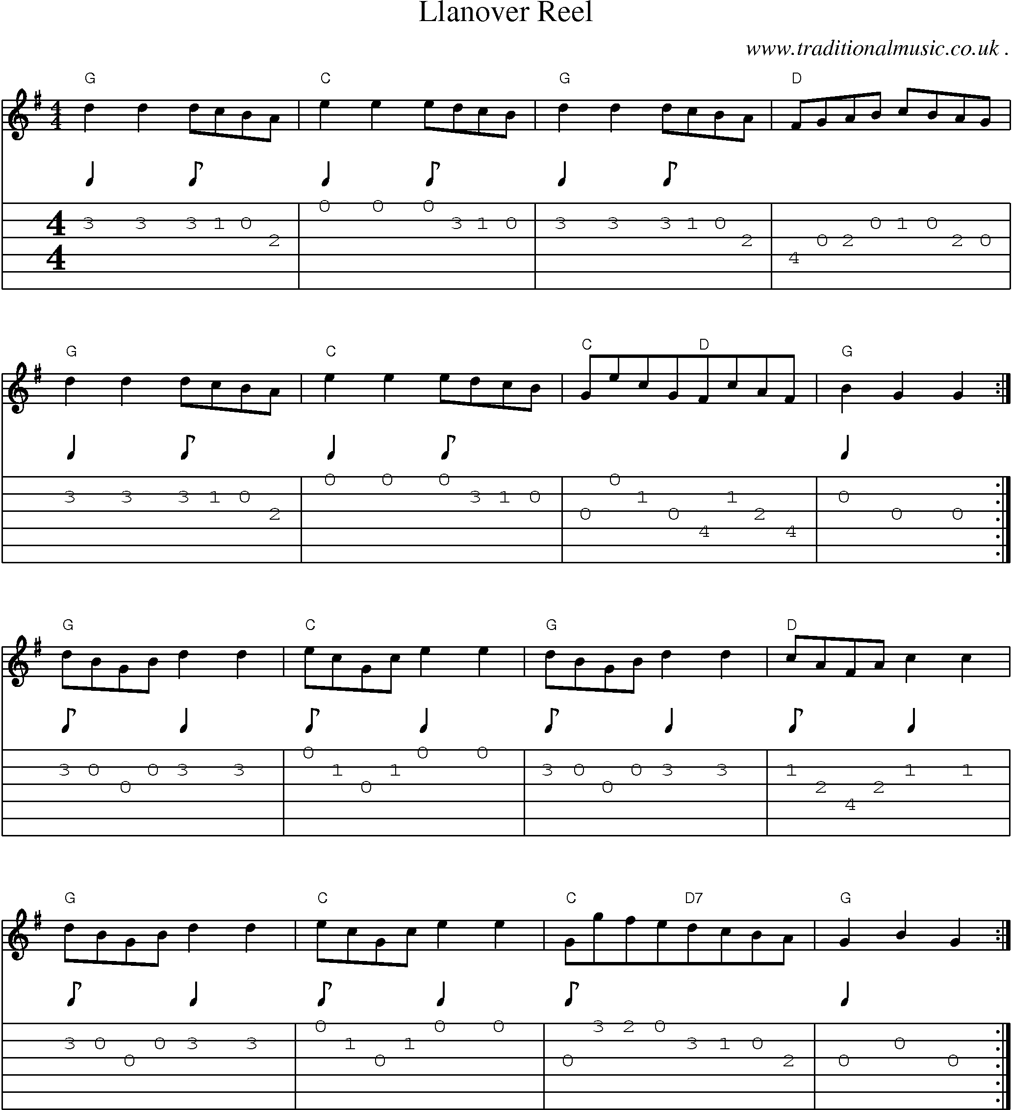 Sheet-Music and Guitar Tabs for Llanover Reel