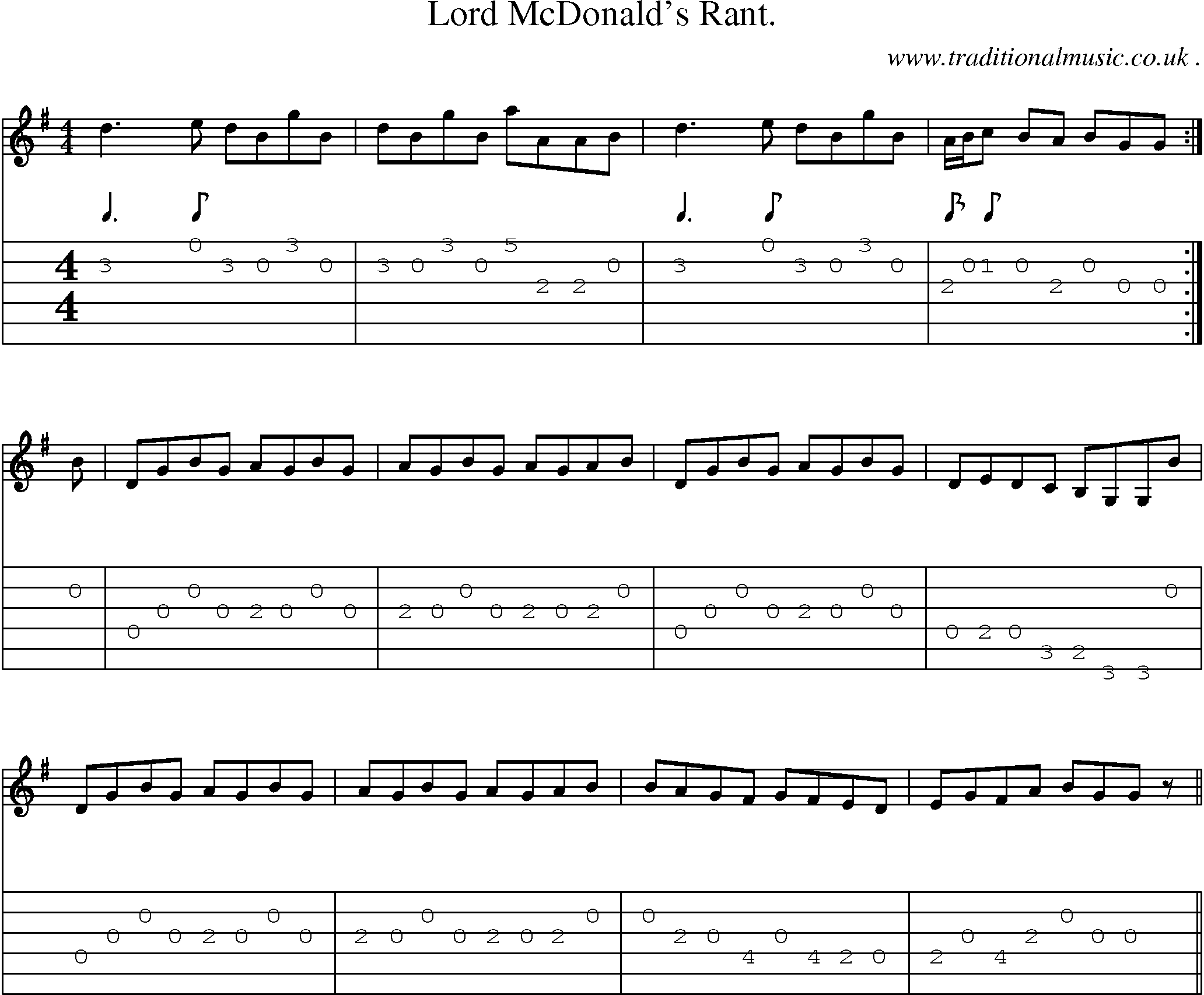 Sheet-Music and Guitar Tabs for Lord Mcdonalds Rant