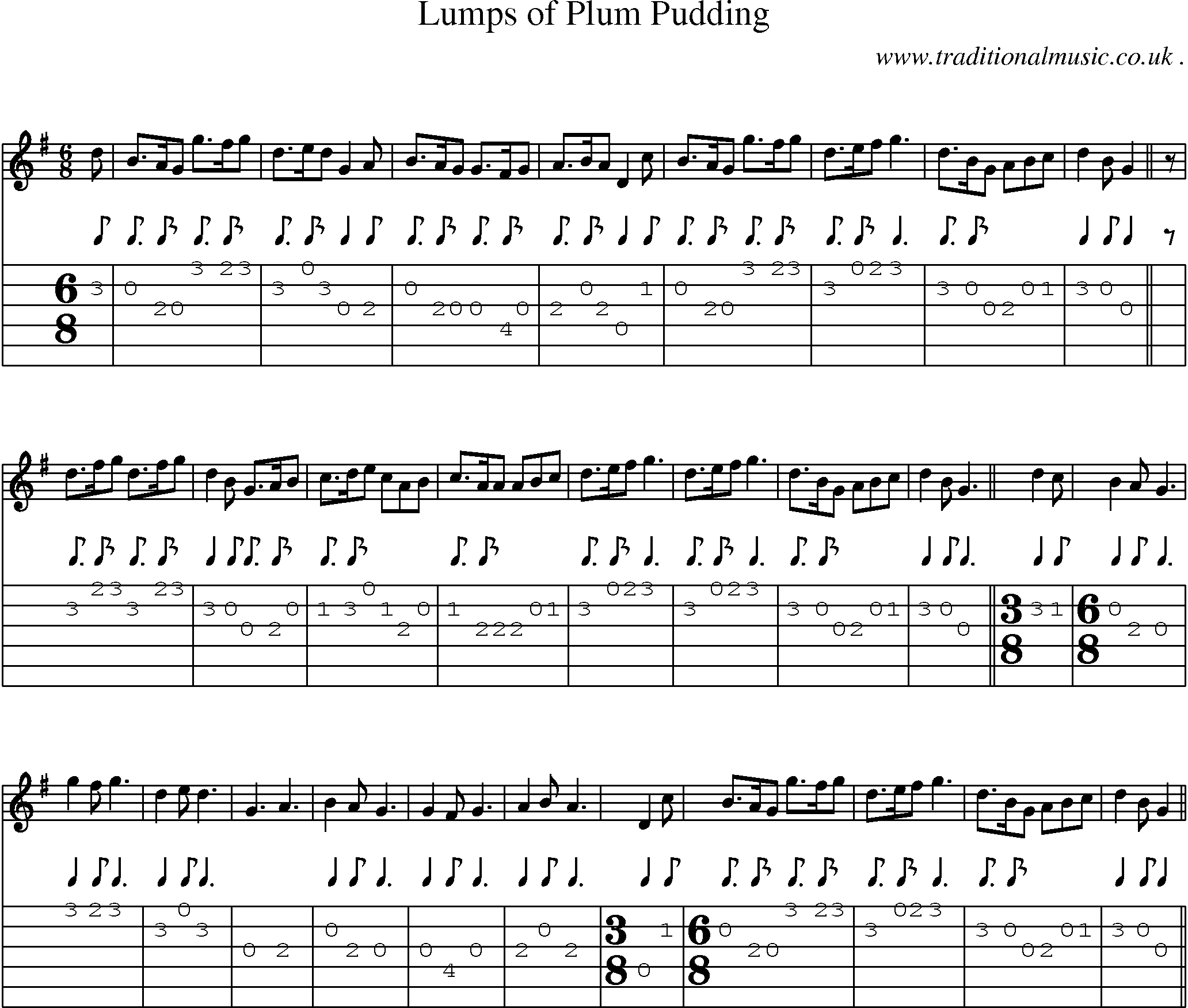 Sheet-Music and Guitar Tabs for Lumps Of Plum Pudding