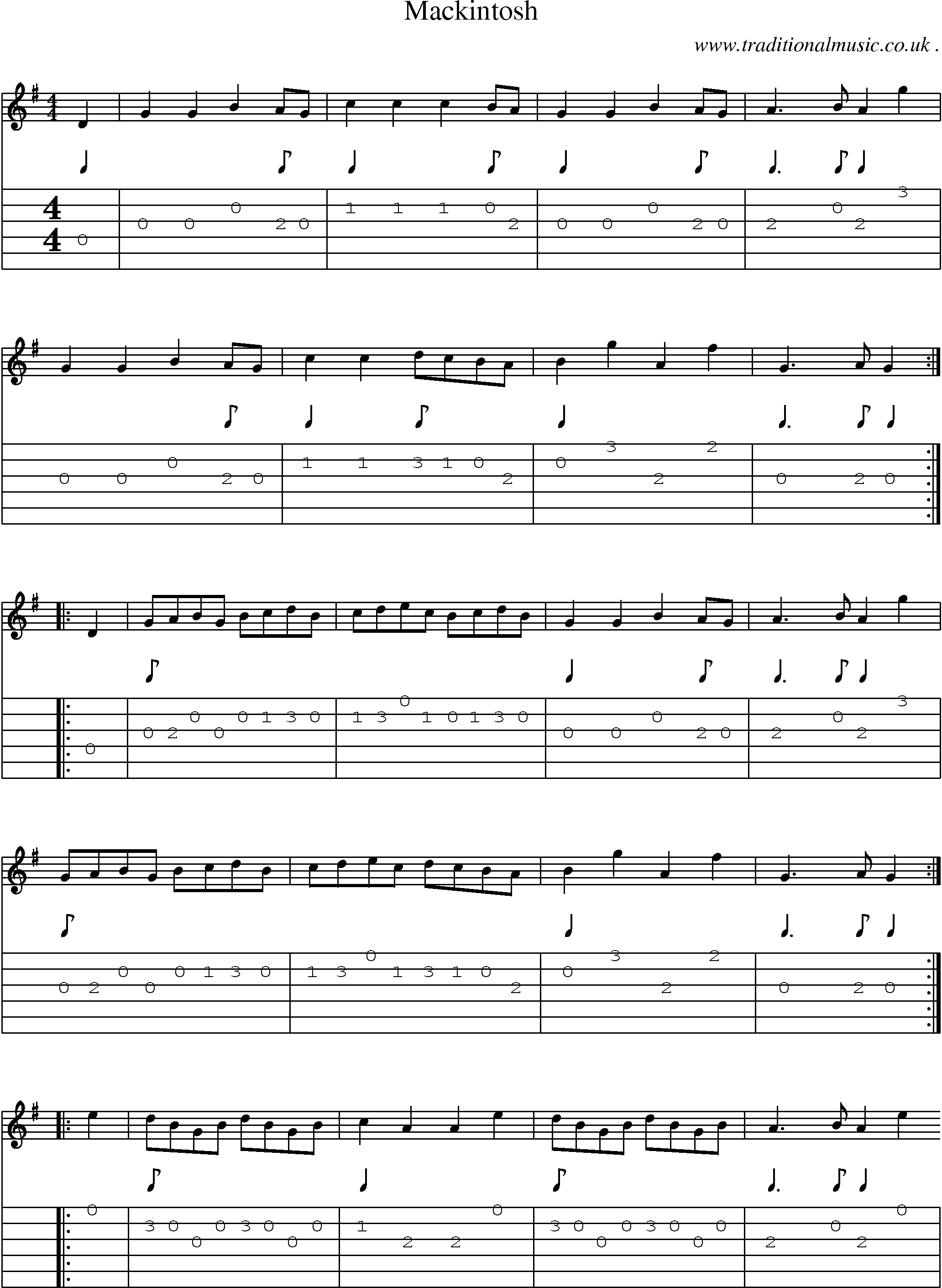 Sheet-Music and Guitar Tabs for Mackintosh