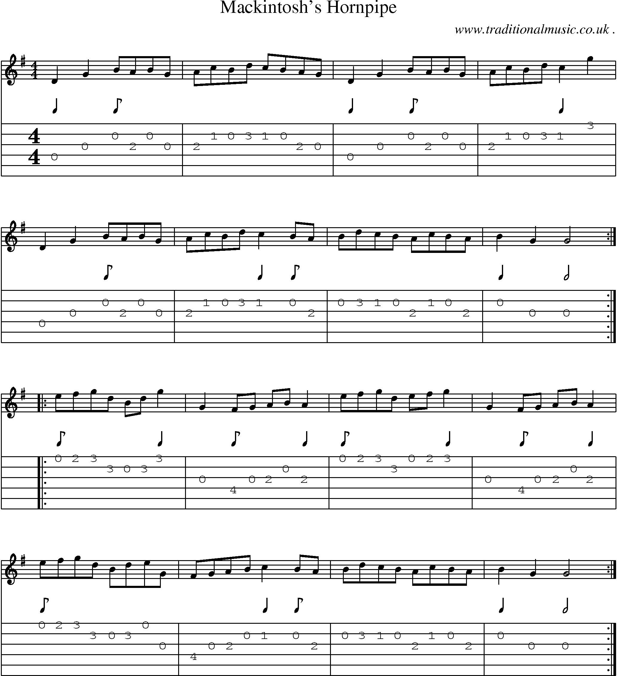 Sheet-Music and Guitar Tabs for Mackintoshs Hornpipe