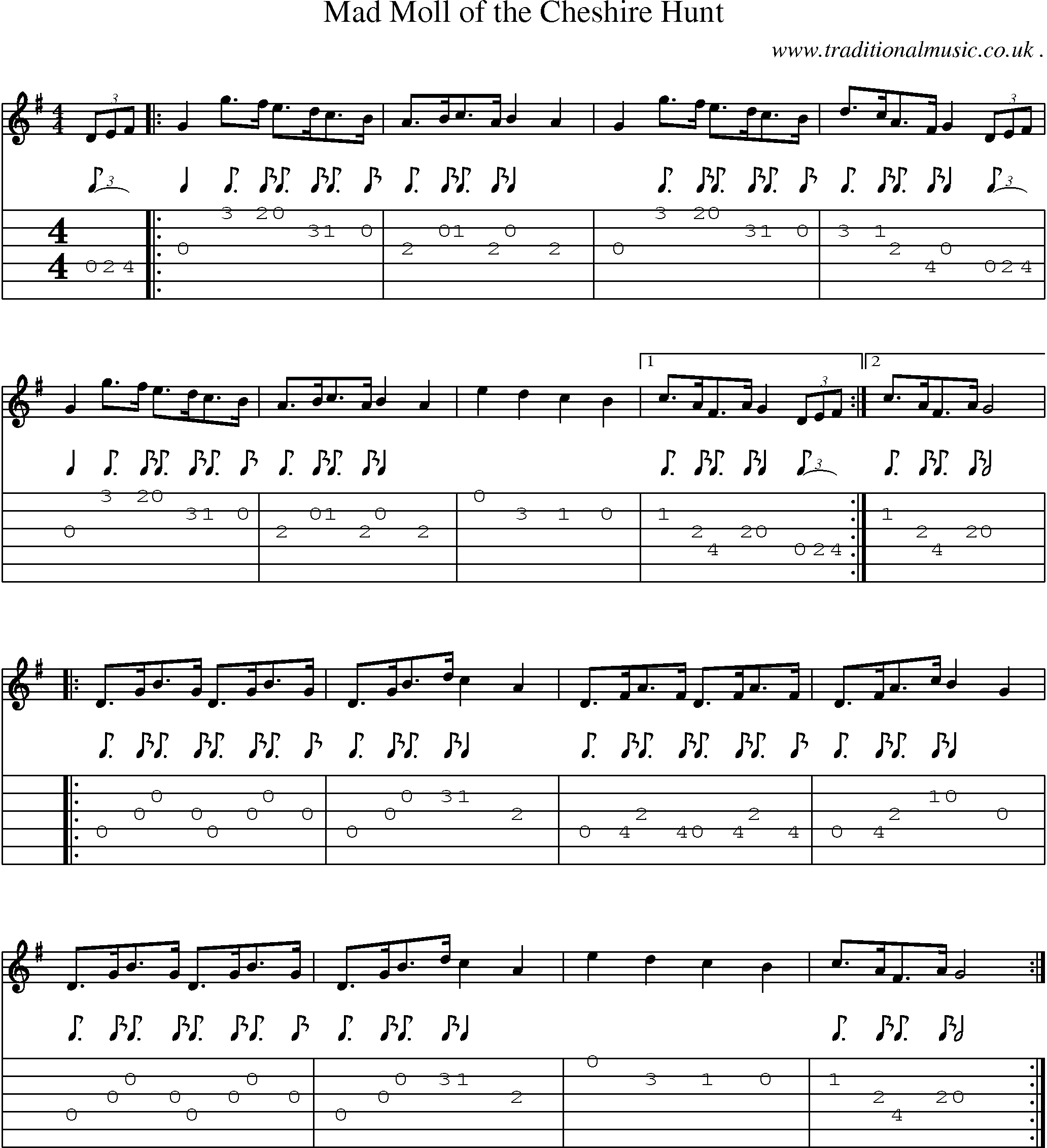 Sheet-Music and Guitar Tabs for Mad Moll Of The Cheshire Hunt