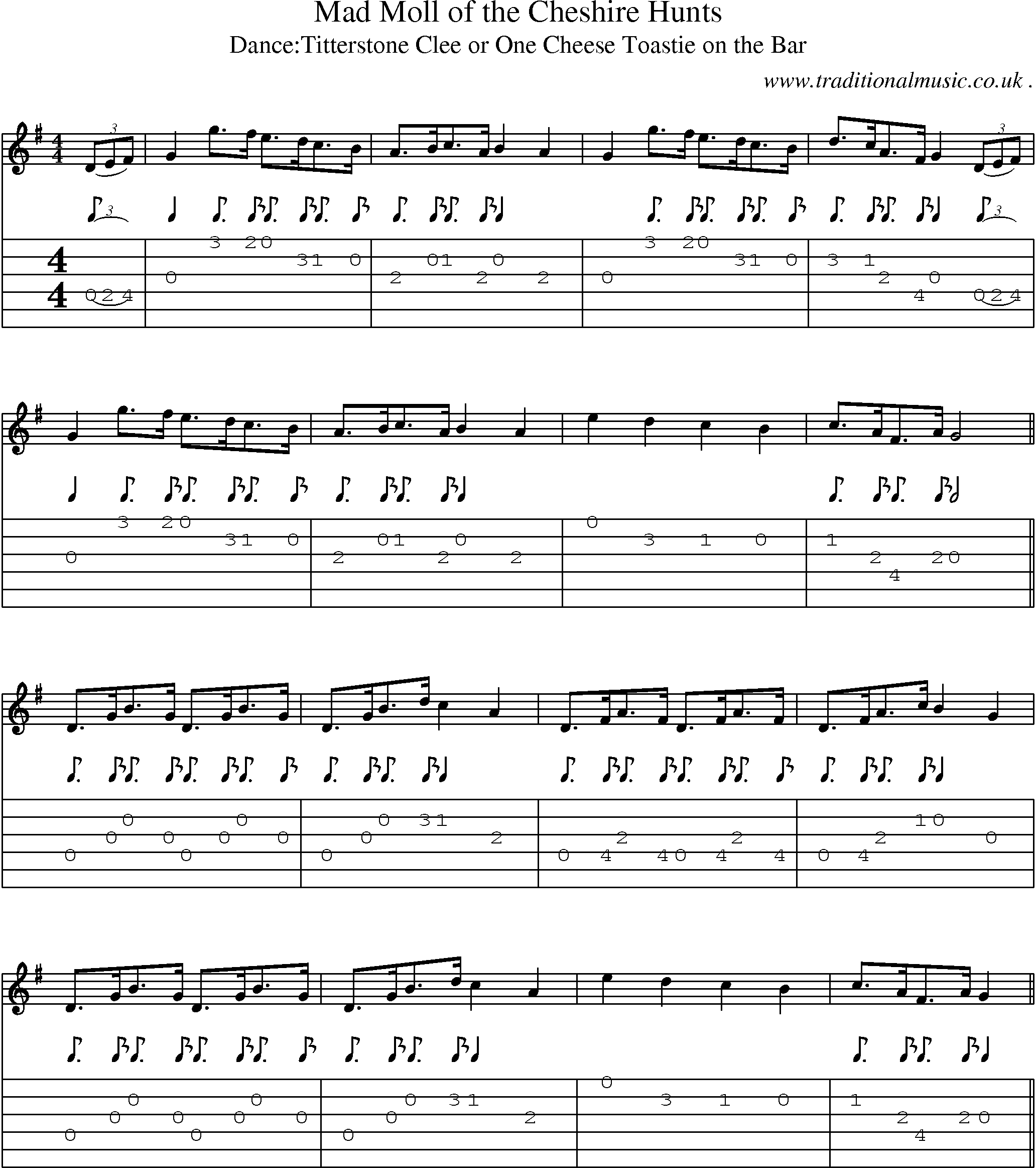 Sheet-Music and Guitar Tabs for Mad Moll Of The Cheshire Hunts