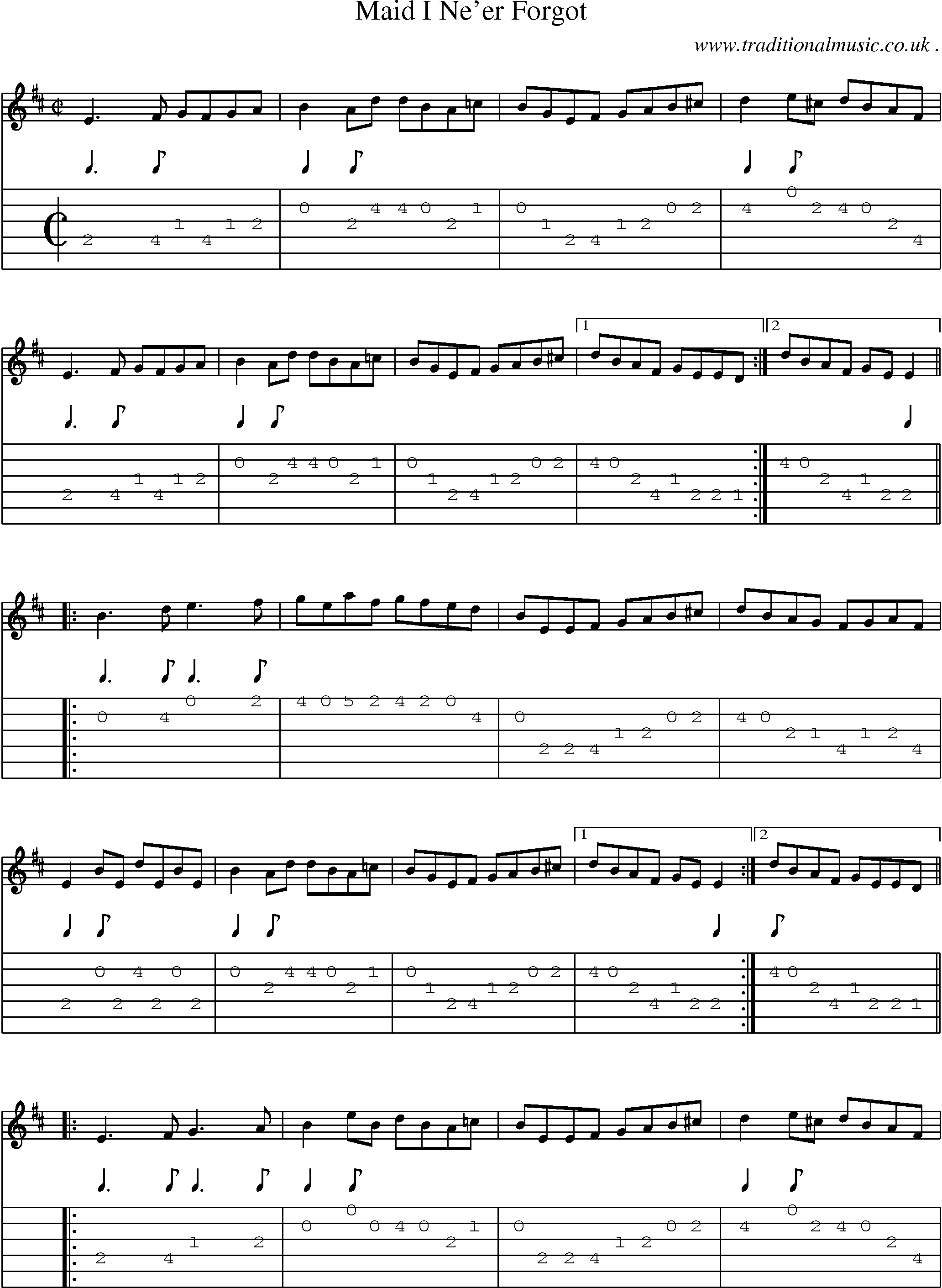 Sheet-Music and Guitar Tabs for Maid I Neer Forgot