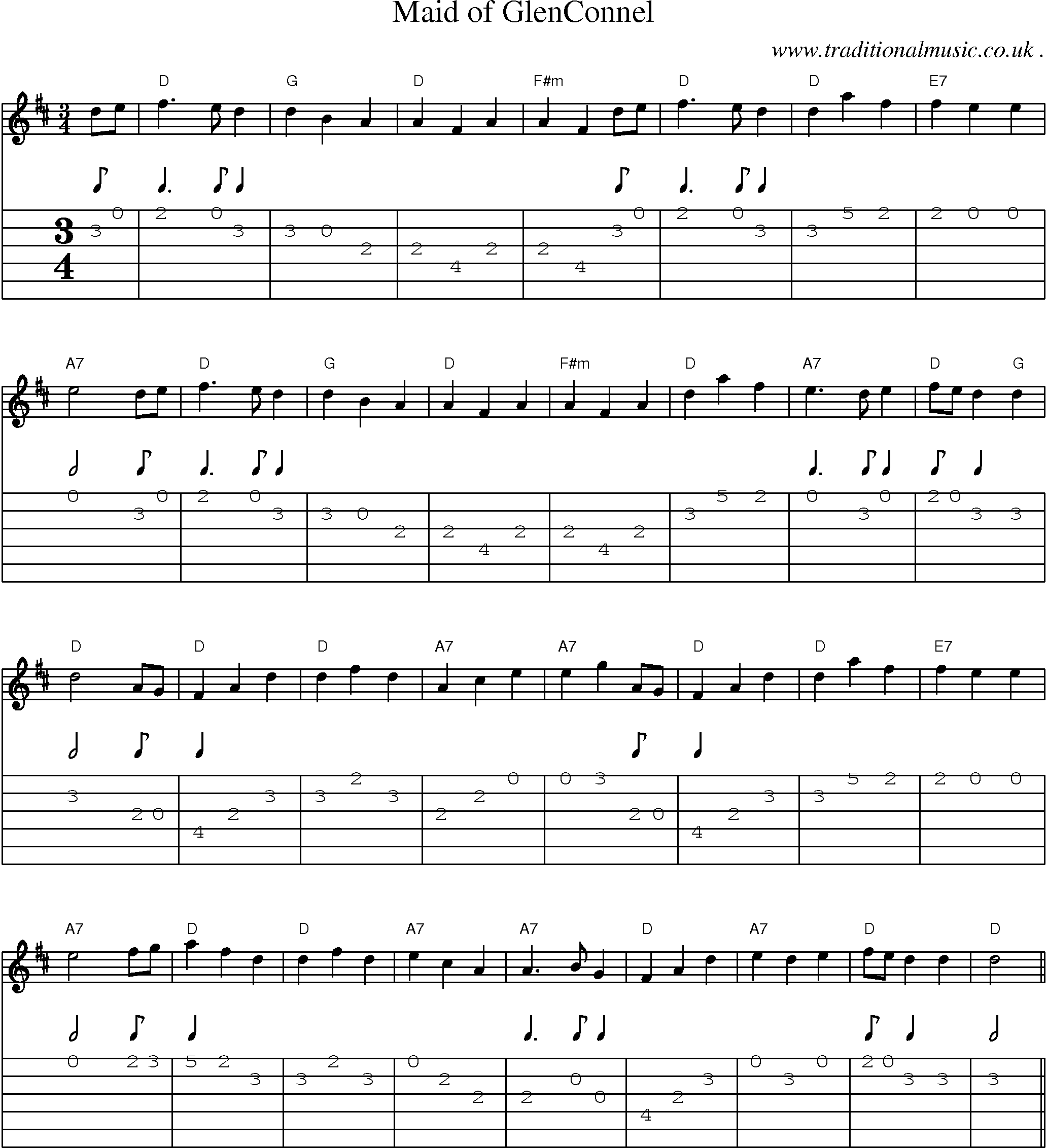 Sheet-Music and Guitar Tabs for Maid Of Glenconnel