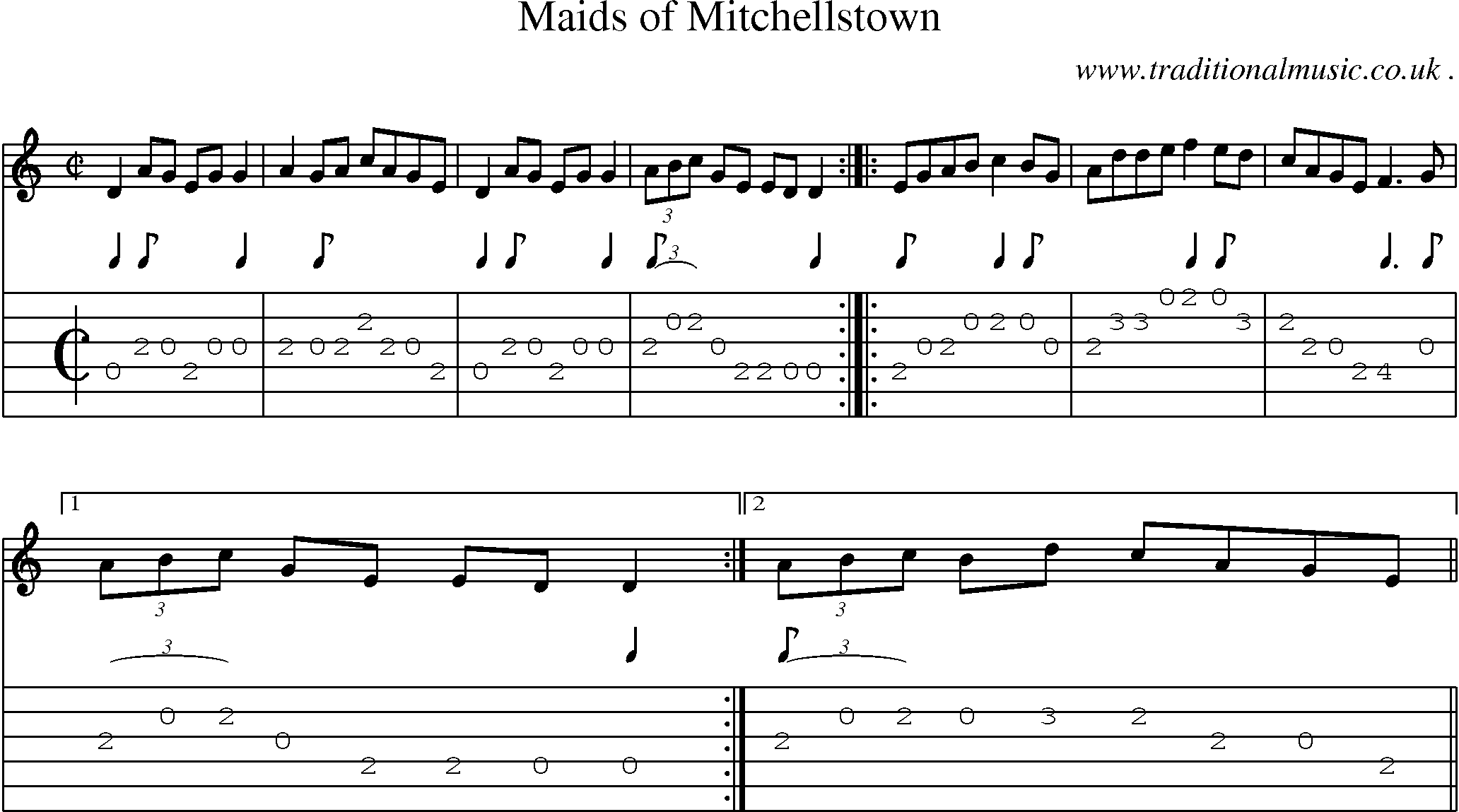 Sheet-Music and Guitar Tabs for Maids Of Mitchellstown