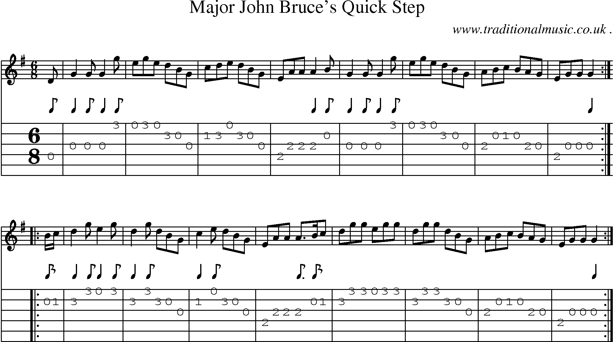 Sheet-Music and Guitar Tabs for Major John Bruces Quick Step
