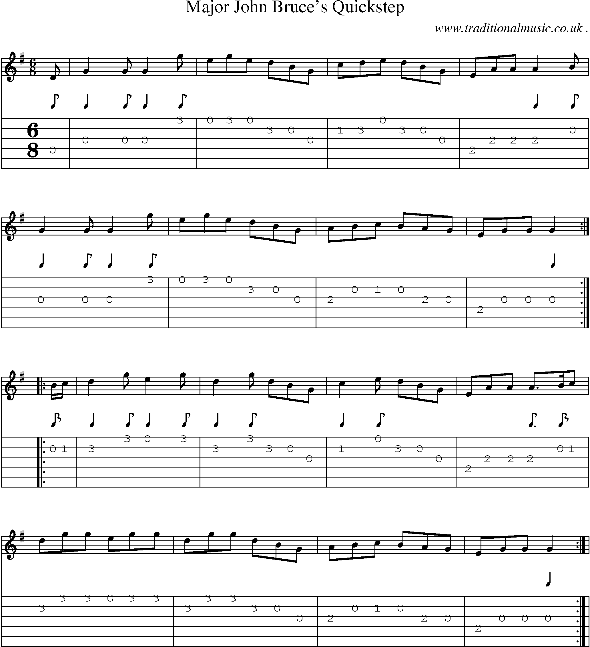 Sheet-Music and Guitar Tabs for Major John Bruces Quickstep