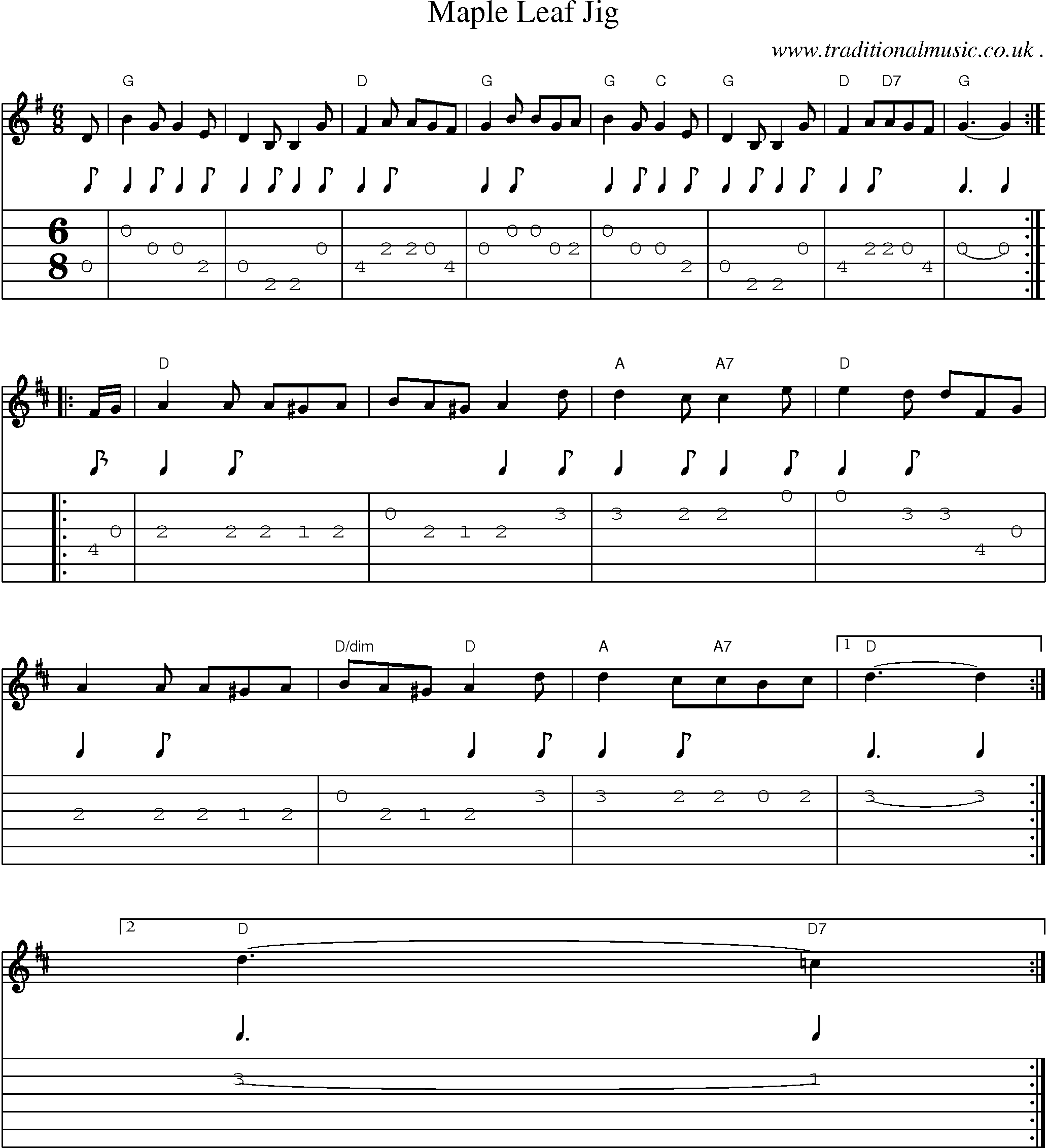 Sheet-Music and Guitar Tabs for Maple Leaf Jig