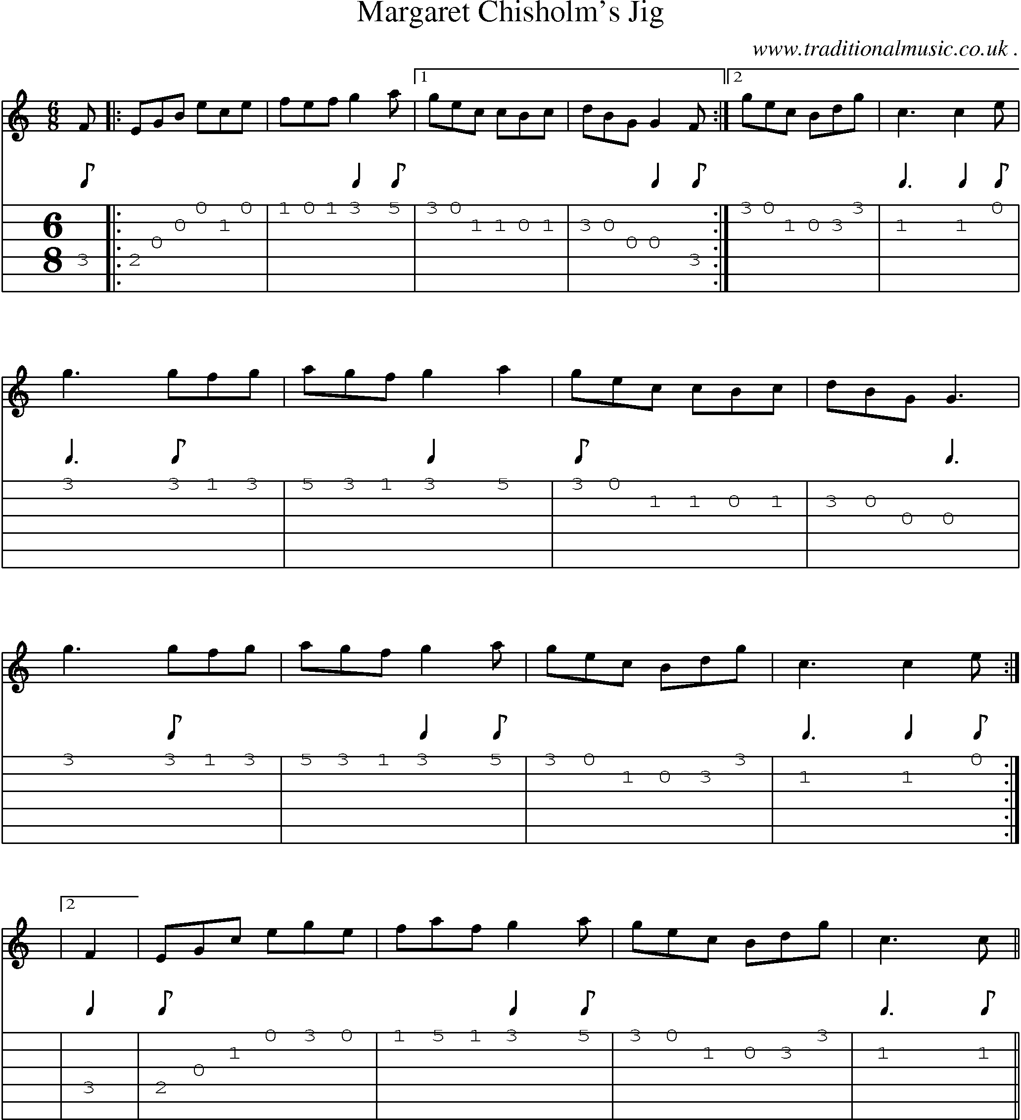 Sheet-Music and Guitar Tabs for Margaret Chisholms Jig