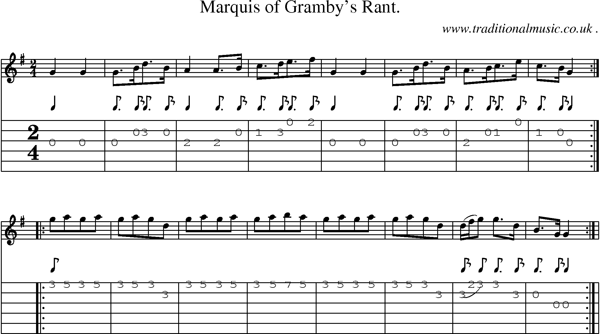 Sheet-Music and Guitar Tabs for Marquis Of Grambys Rant