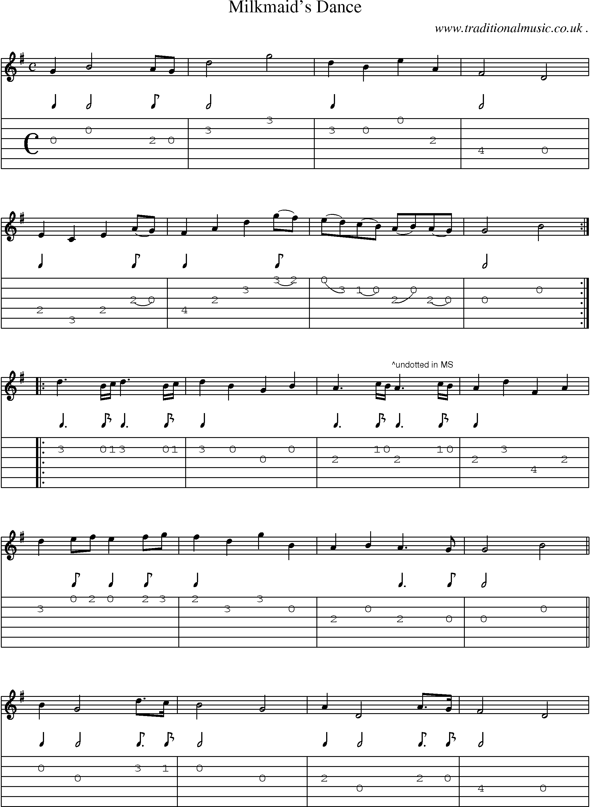 Sheet-Music and Guitar Tabs for Milkmaids Dance