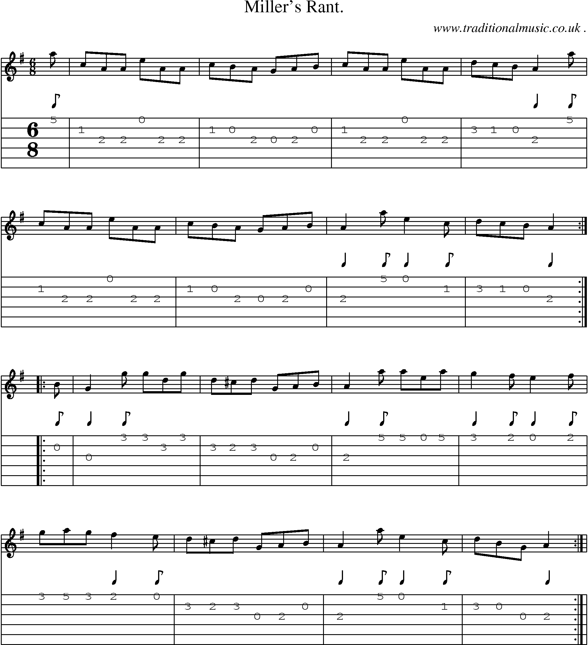 Sheet-Music and Guitar Tabs for Millers Rant