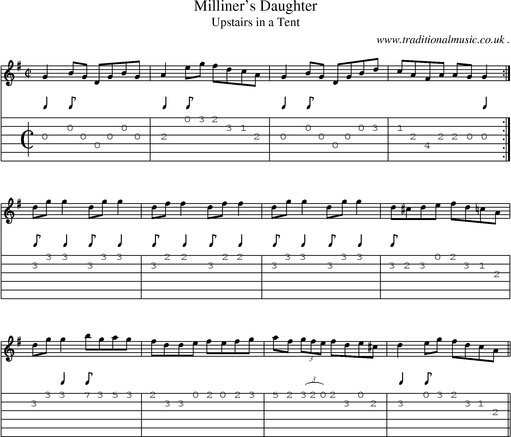 Sheet-Music and Guitar Tabs for Milliners Daughter