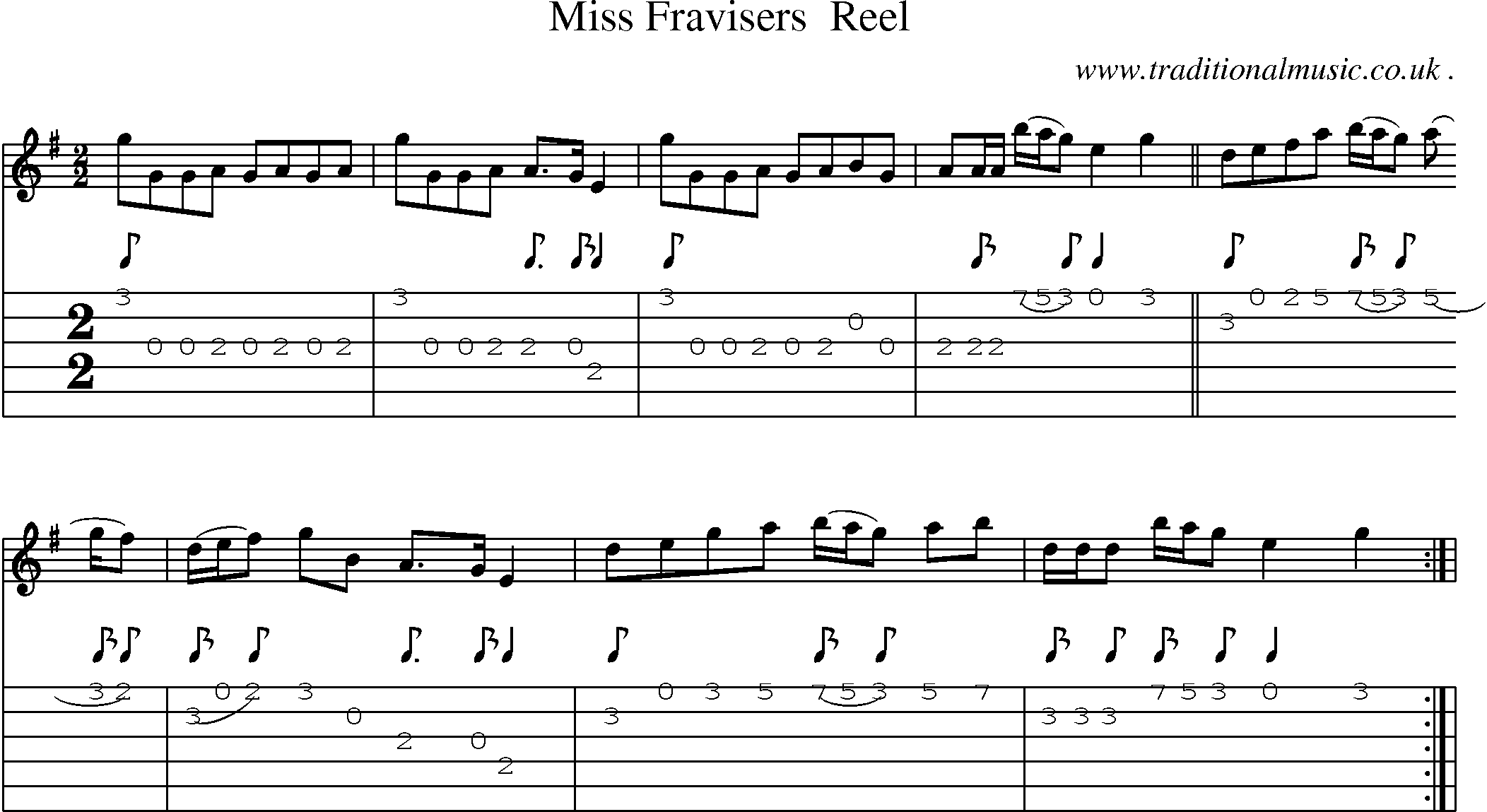 Sheet-Music and Guitar Tabs for Miss Fravisers  Reel