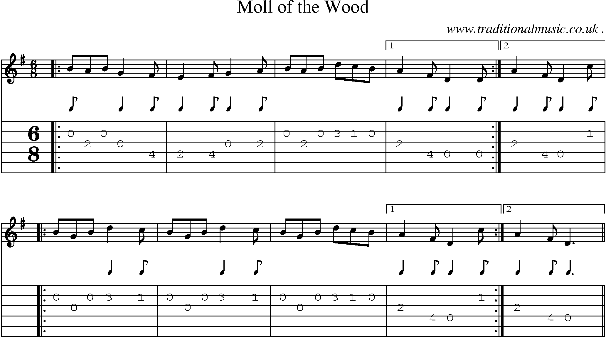 Sheet-Music and Guitar Tabs for Moll Of The Wood