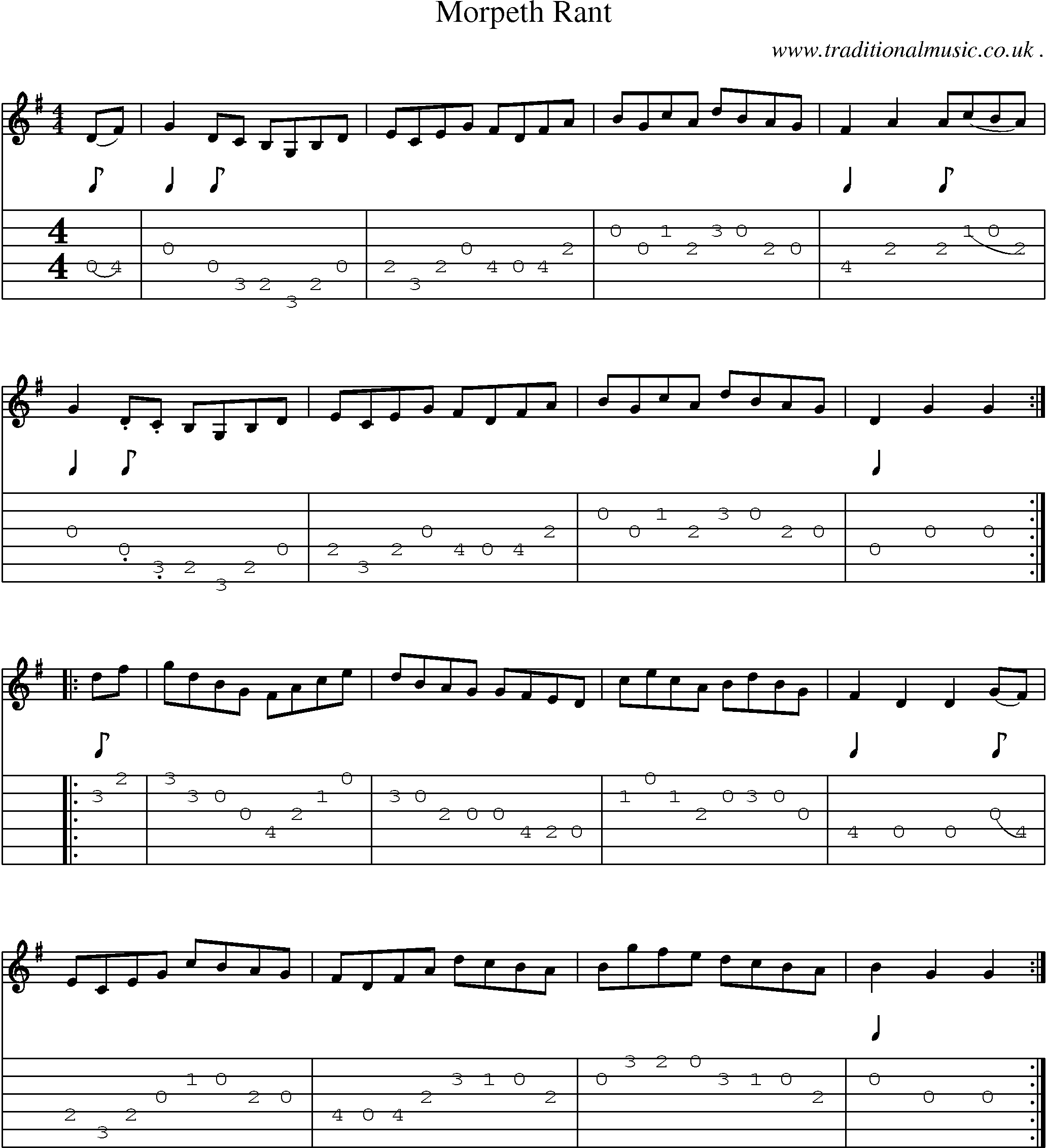 Sheet-Music and Guitar Tabs for Morpeth Rant
