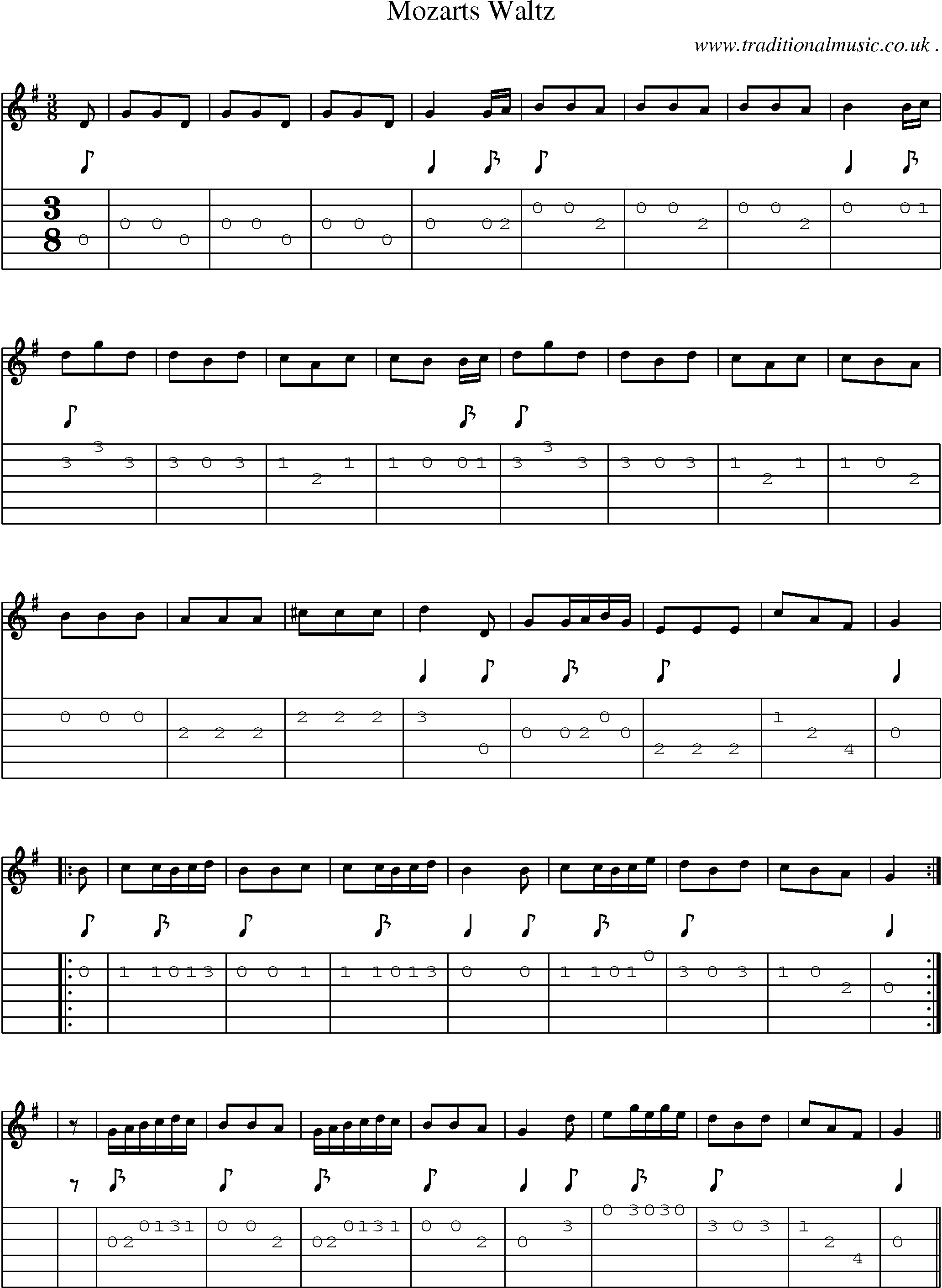 Sheet-Music and Guitar Tabs for Mozarts Waltz