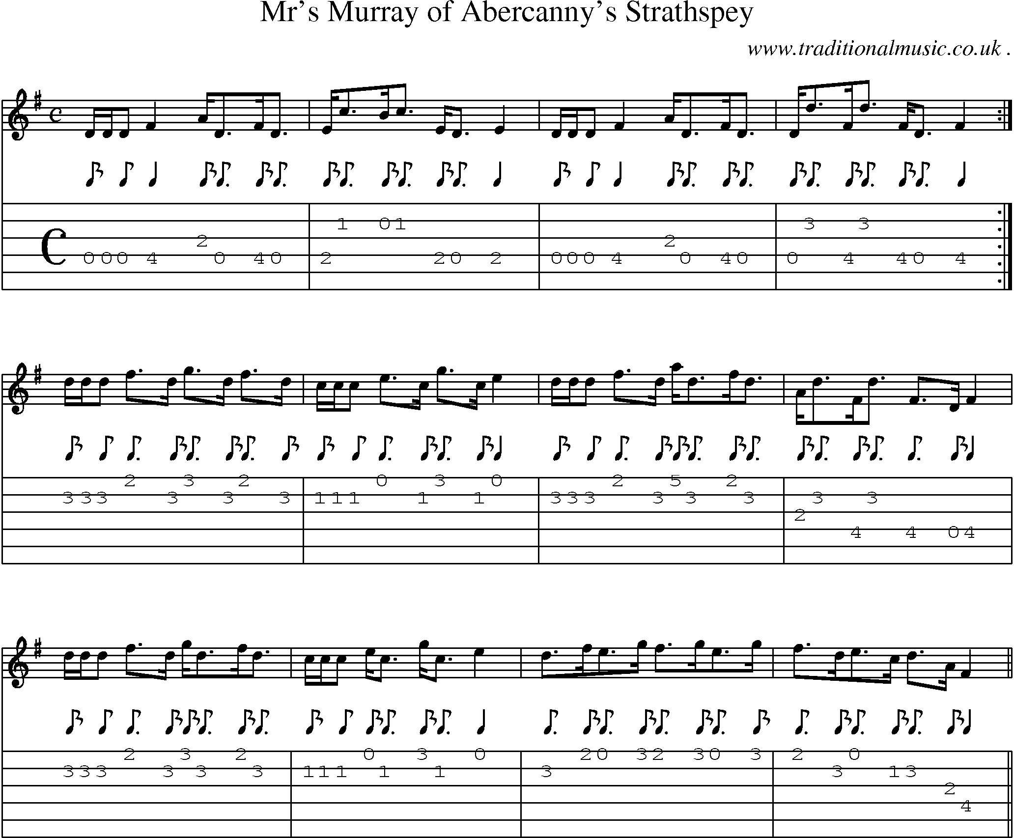Sheet-Music and Guitar Tabs for Mrs Murray Of Abercannys Strathspey