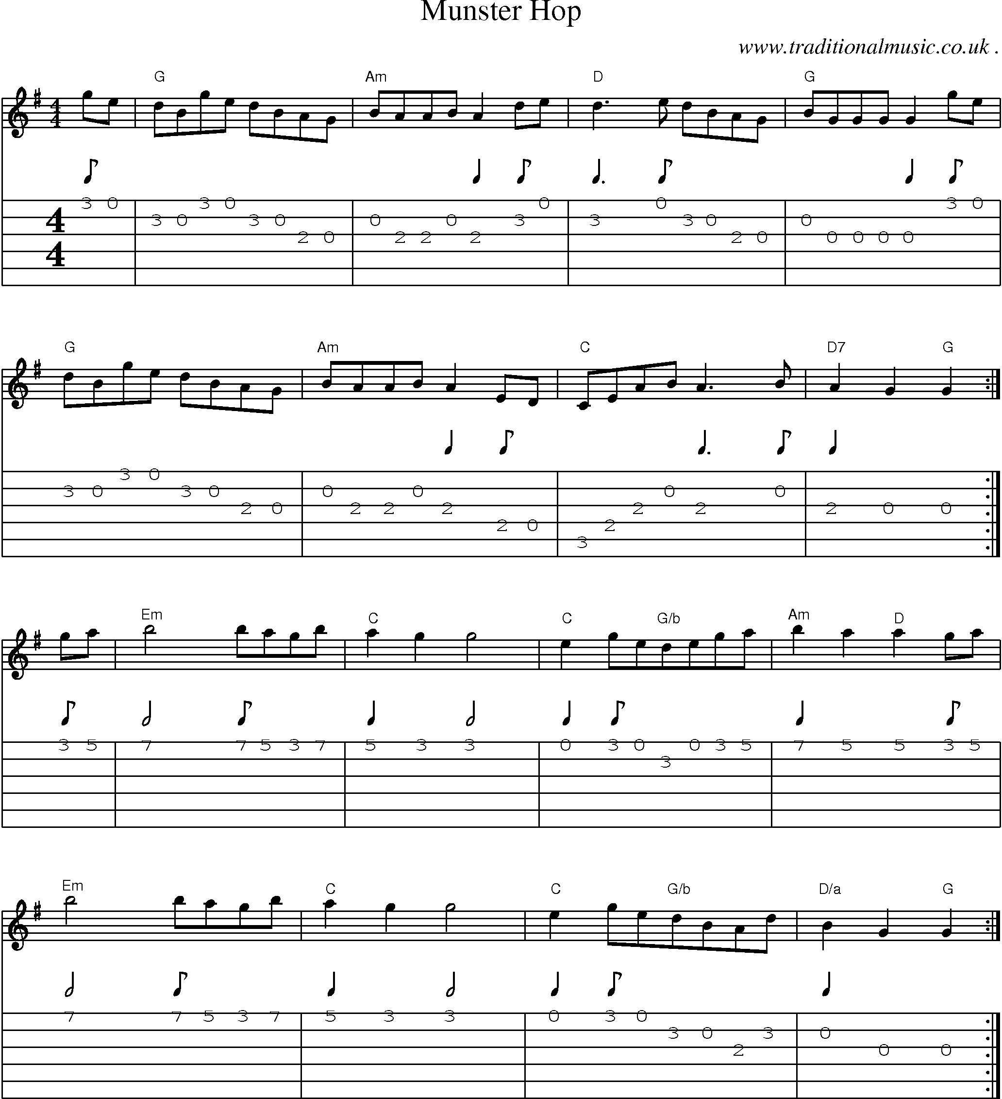Sheet-Music and Guitar Tabs for Munster Hop
